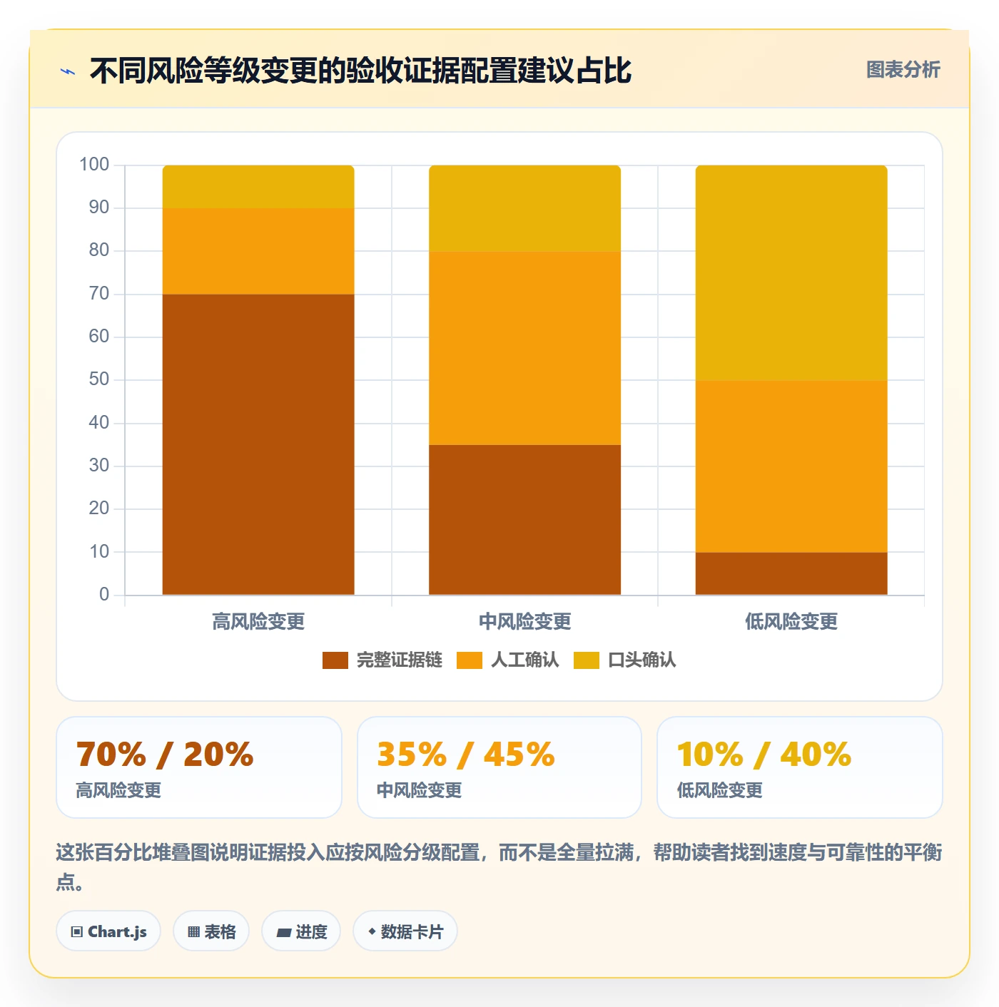 验收标准流程与规范:产品经理项目目标制度设计关键指标