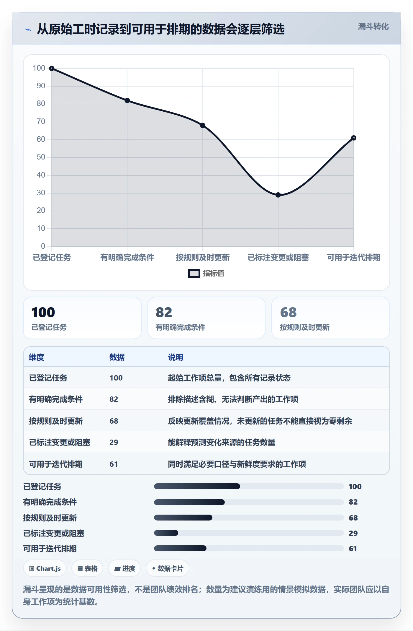 工时管理如何做好剩余工时?产品经理制度设计与操作步骤
