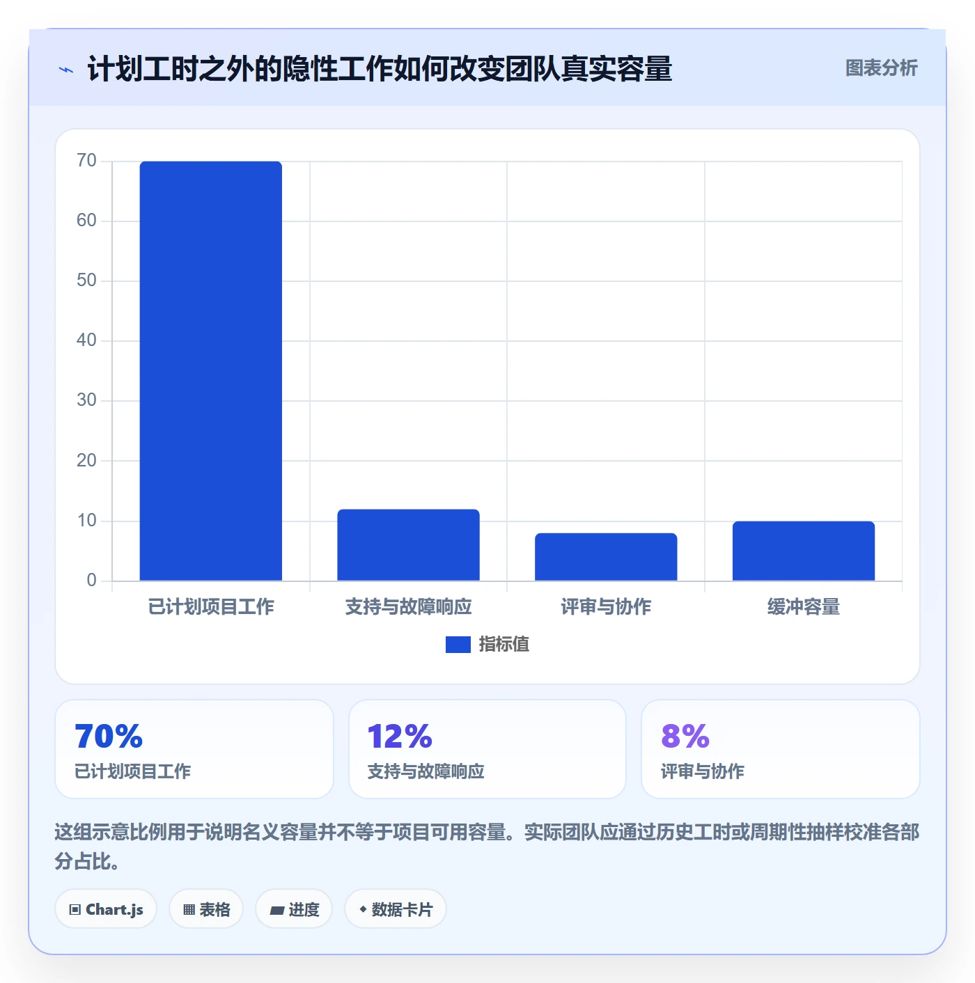 资源负载空闲资源教程：管理层协同管理，避坑指南