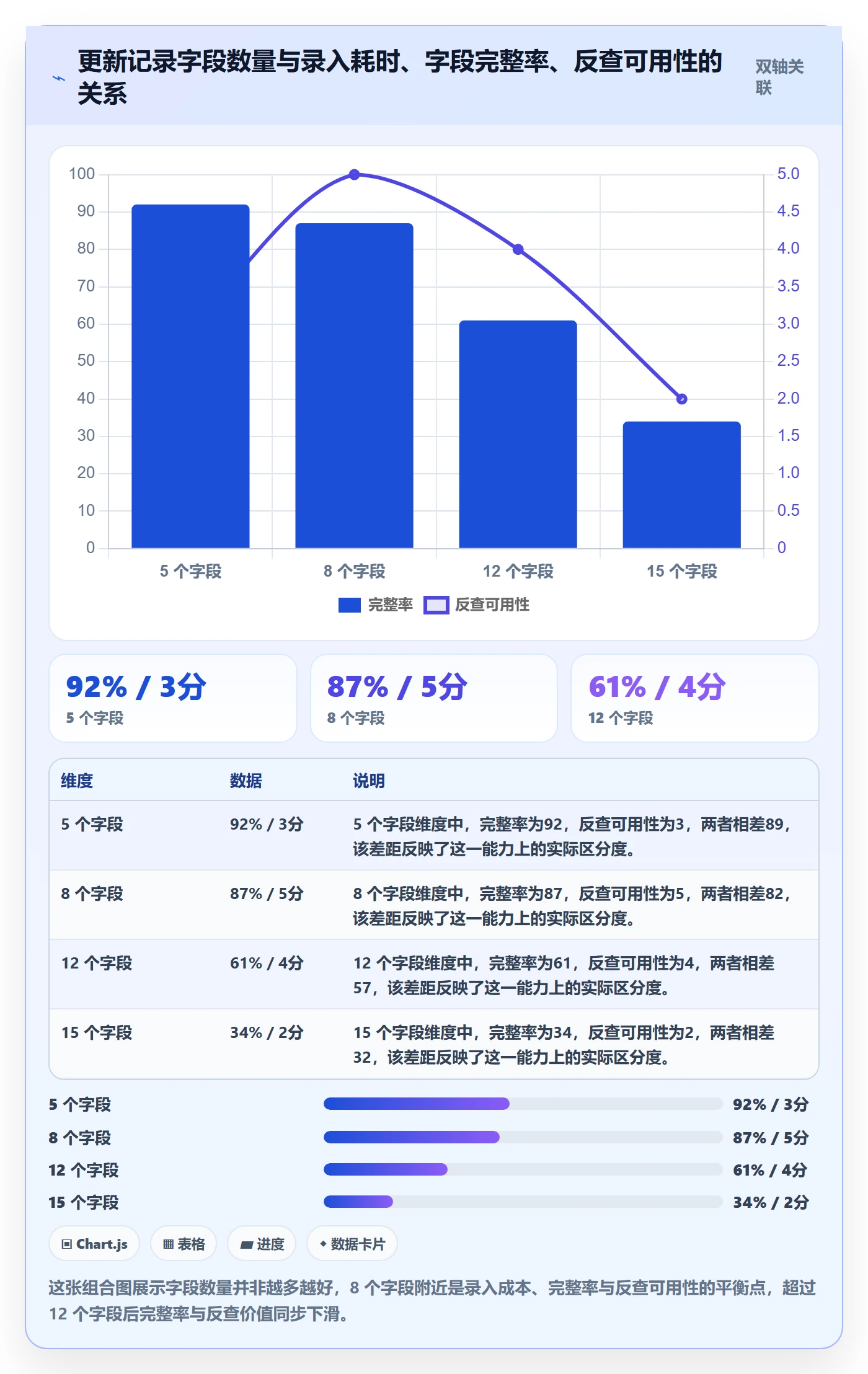 更新记录管理指南：实施团队如何做好进度跟踪，流程优化全流程
