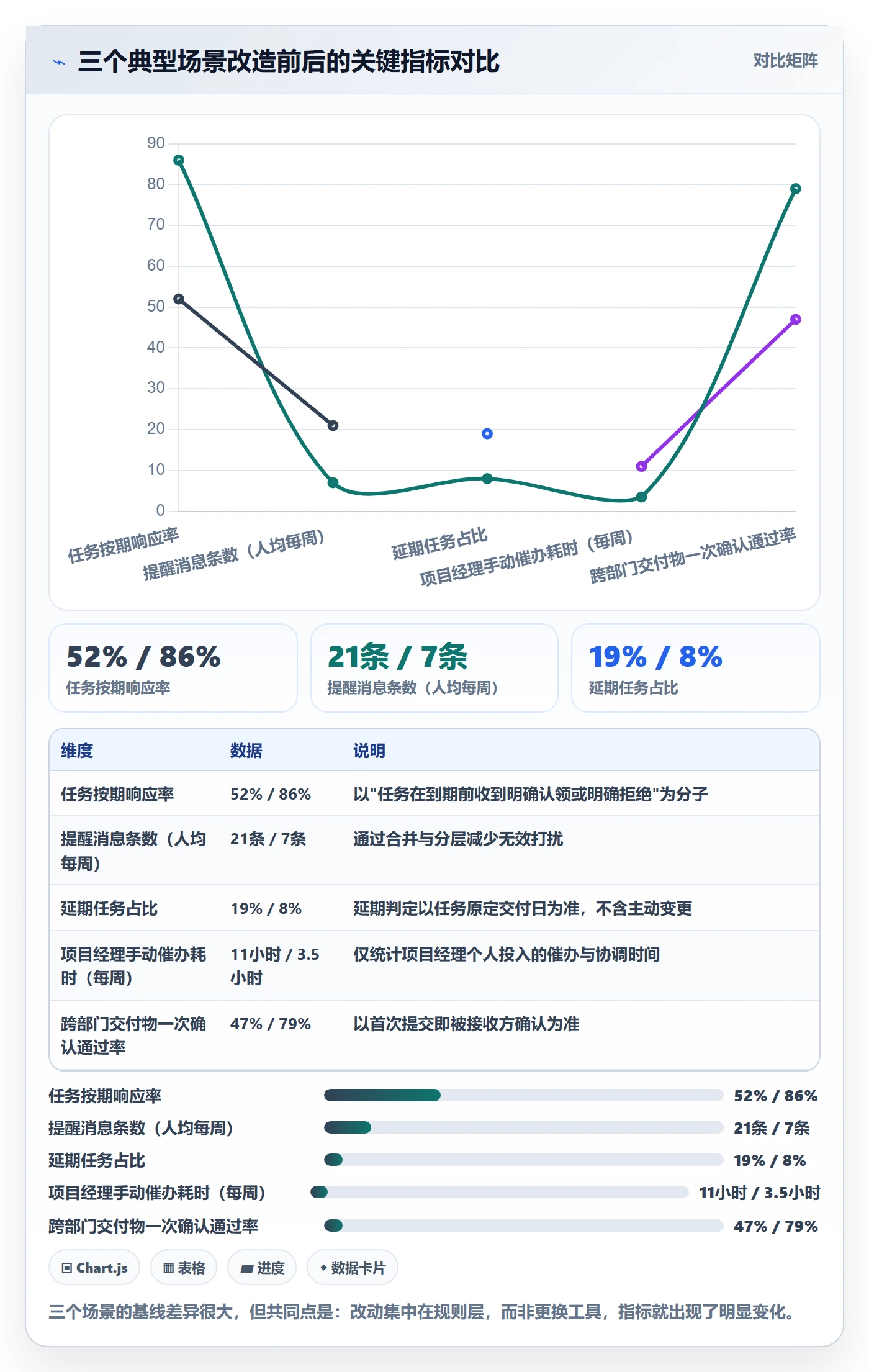 提前提醒落地方案:项目经理开展任务提醒的风险控制案例解析