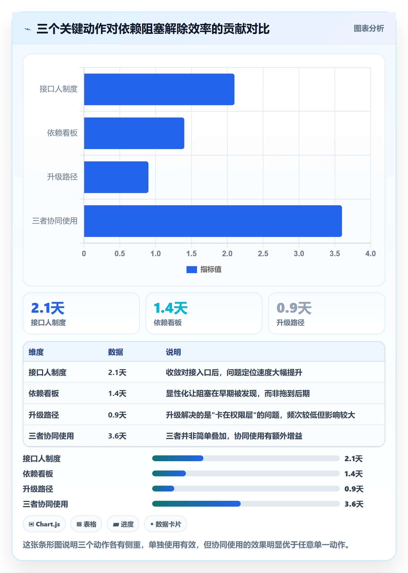 FS管理指南:跨部门团队如何做好任务依赖,制度设计全流程