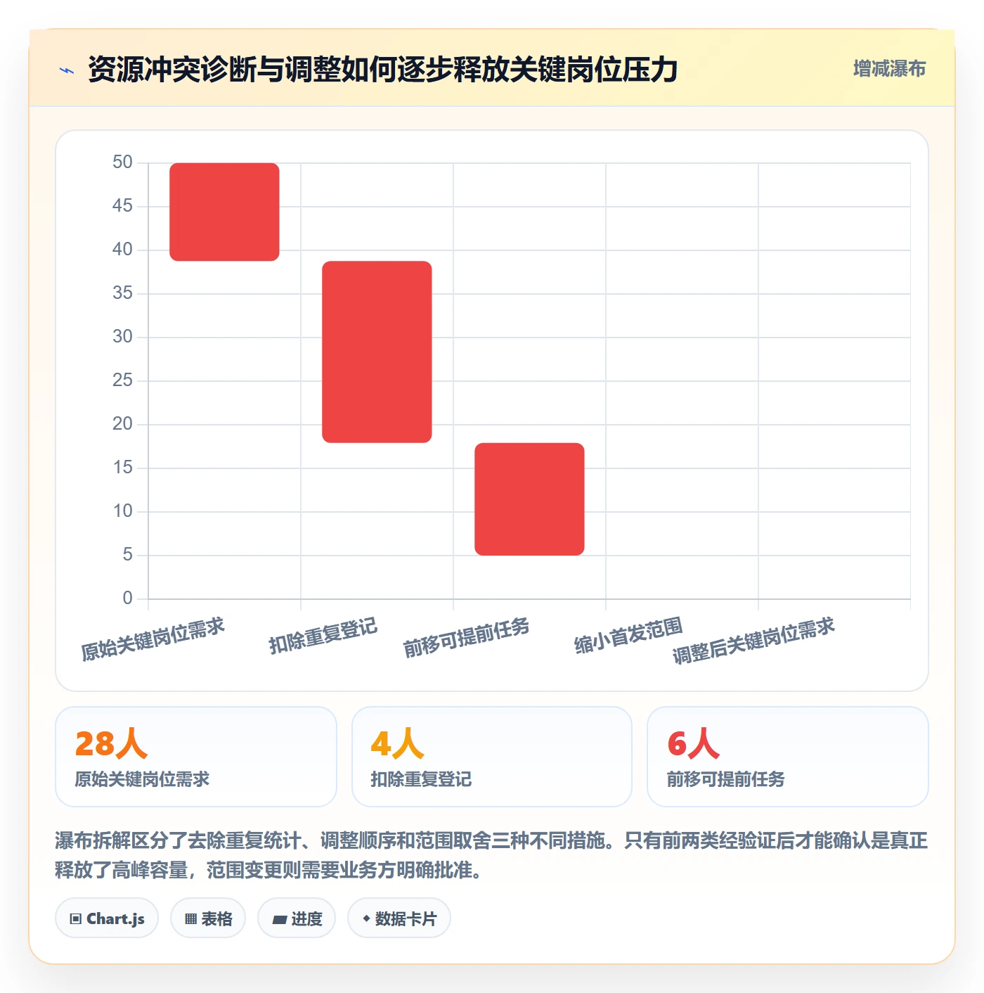 人力资源计划资源负载全流程：跨部门团队风险控制与一文讲清