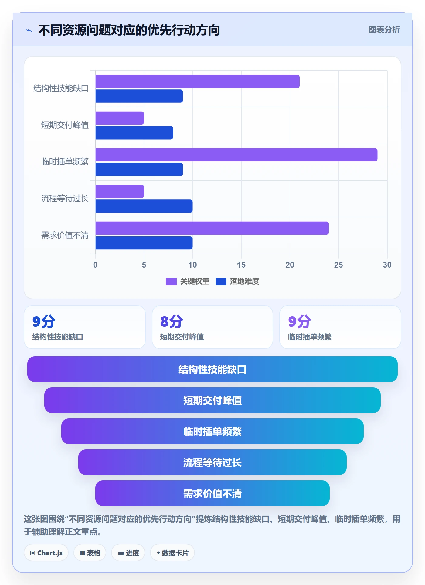 人力资源计划资源负载全流程：产品经理流程优化与一文讲清