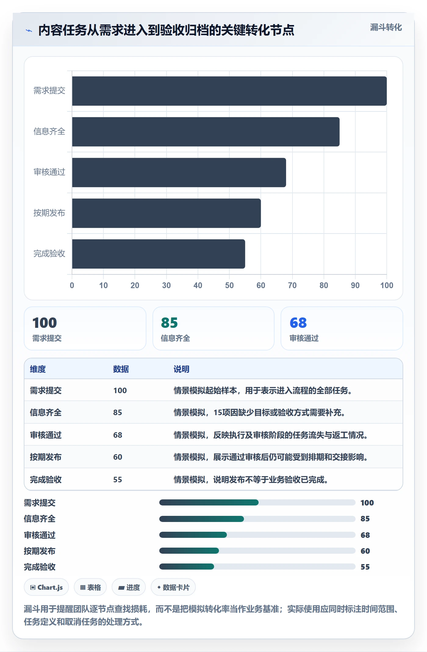 看板自定义状态全流程:跨部门团队协同管理与一文讲清