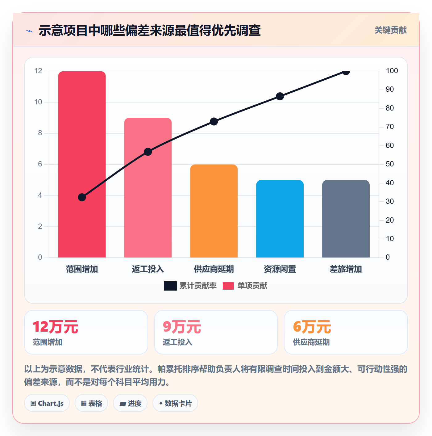 成本管理费用教程:项目负责人最佳实践,避坑指南