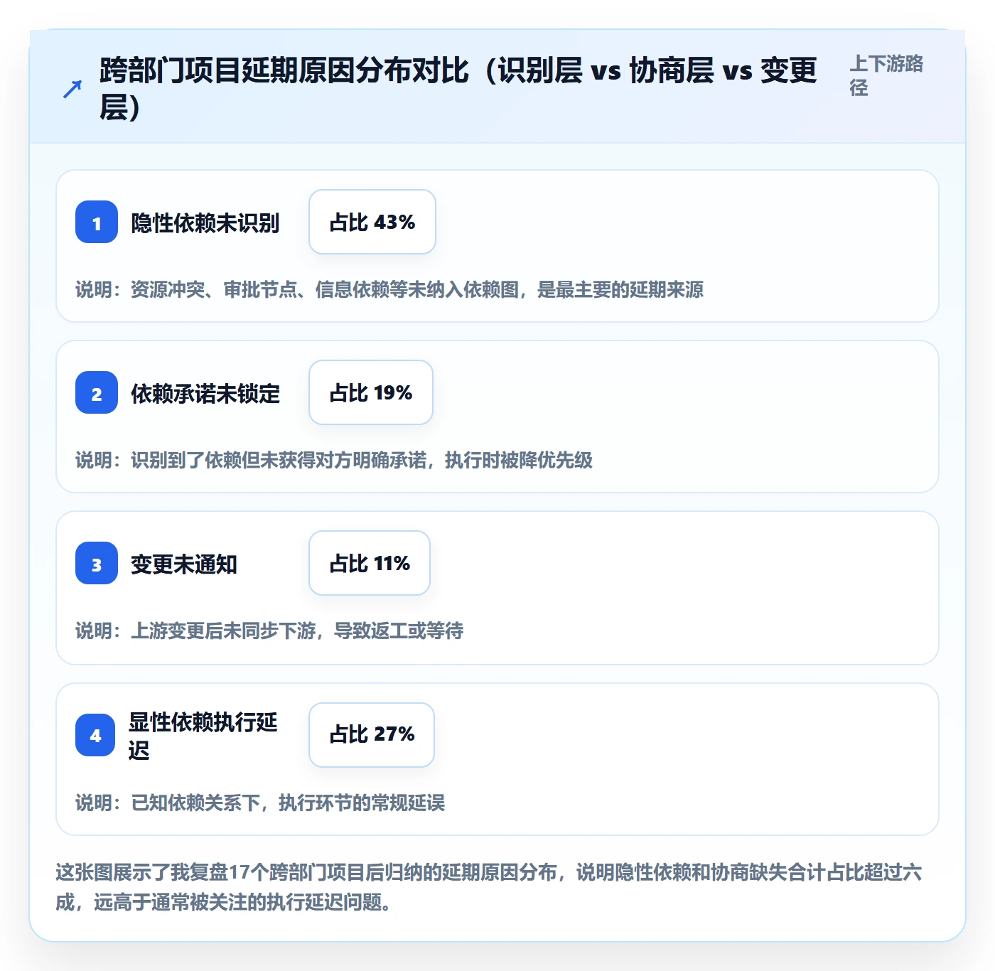 任务依赖依赖关系教程：跨部门团队效率提升，避坑指南
