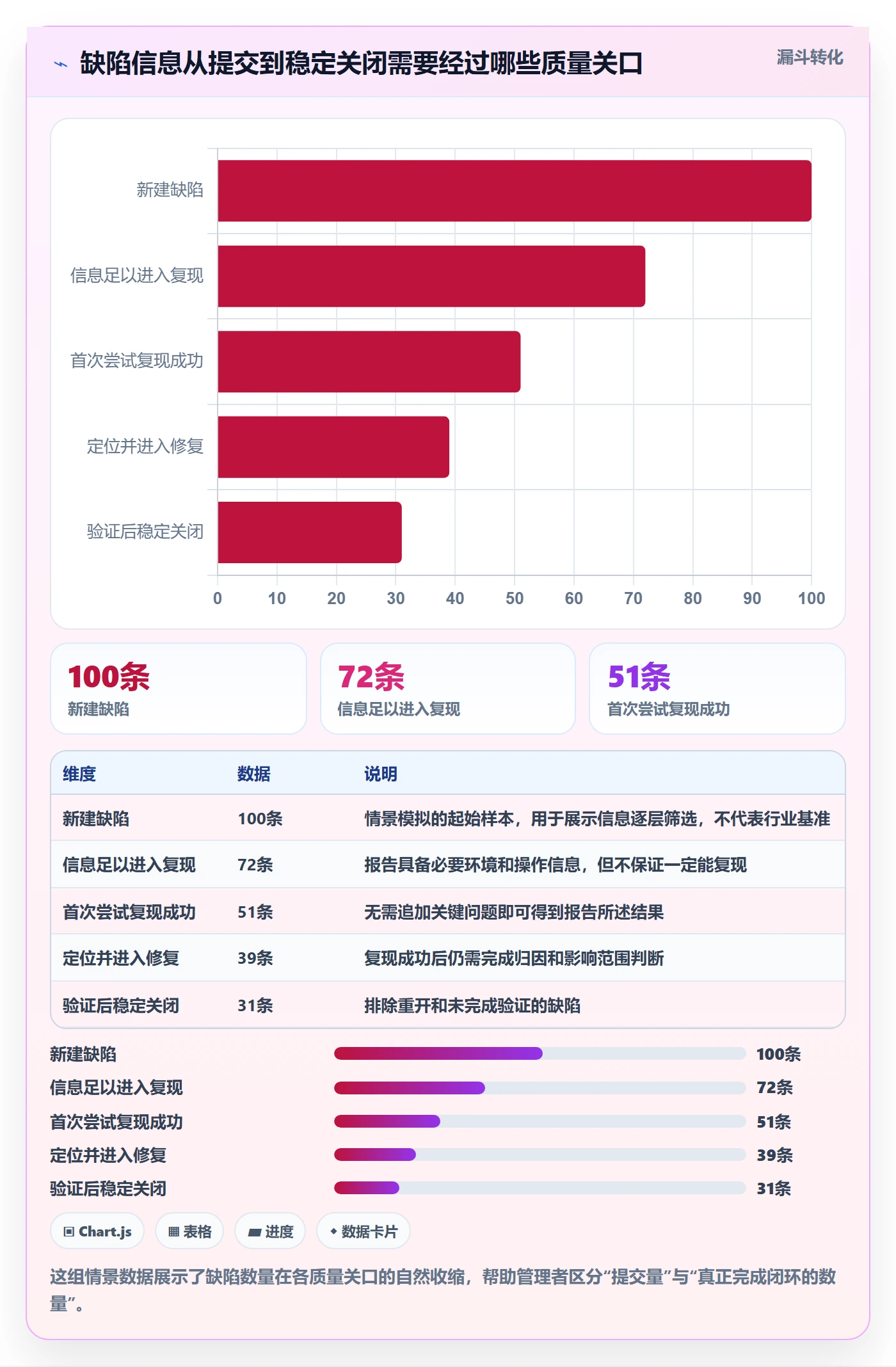 复现步骤实操方法：管理层提升Bug / 缺陷效率的数据分析方法与模板