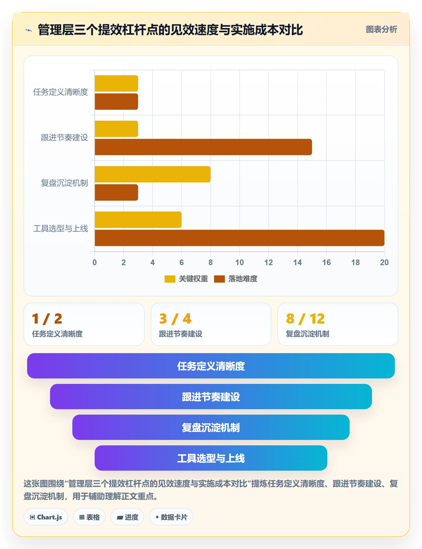完成实操方法：管理层提升任务执行效率的入门指南方法与模板
