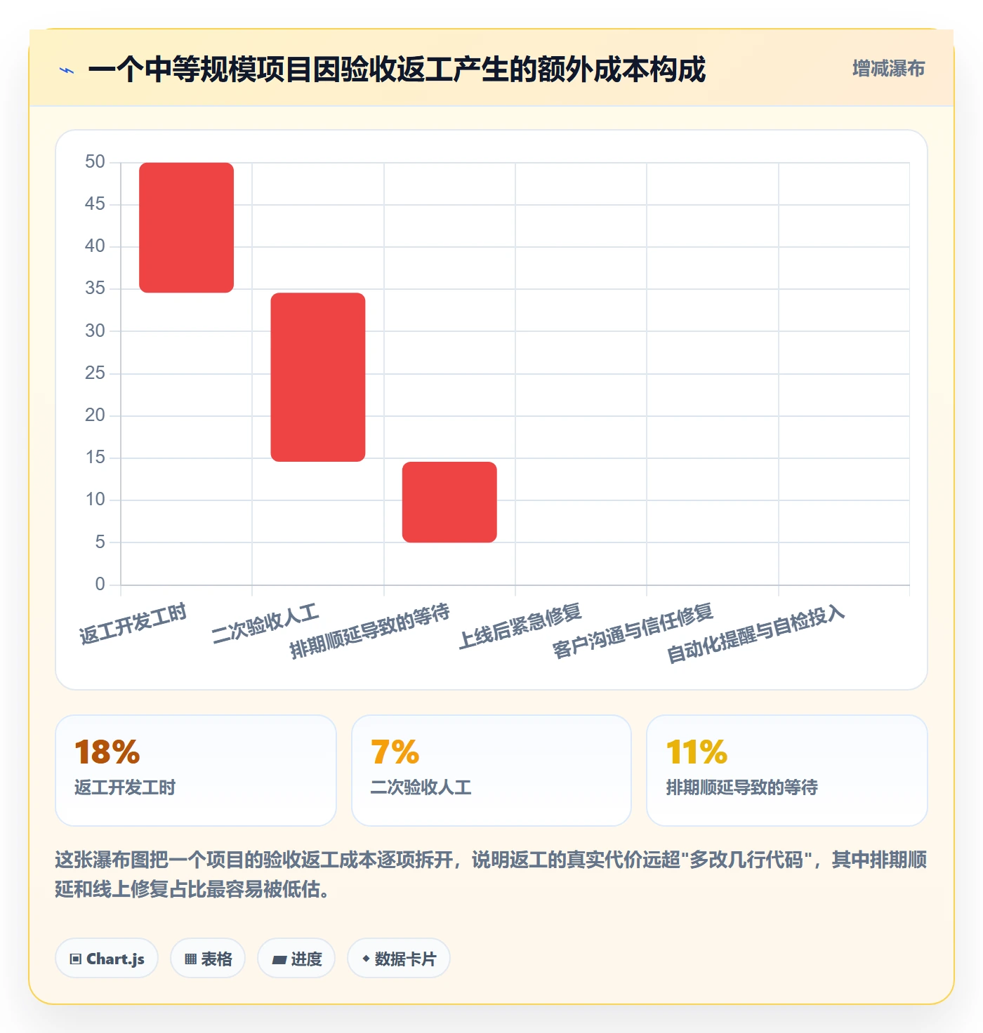任务验收如何做好确认完成?管理层数据分析与操作步骤