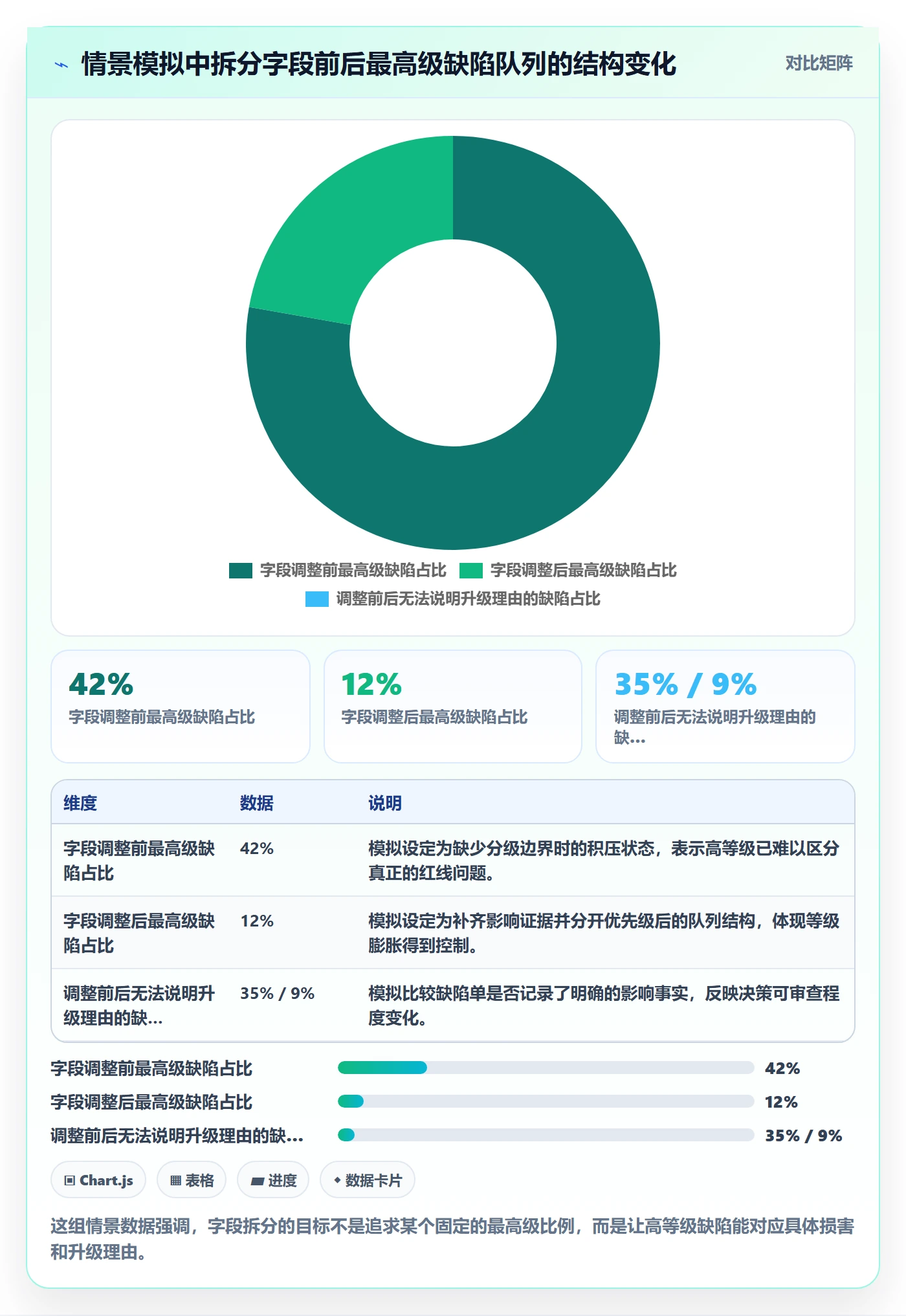 严重程度最佳实践：项目负责人Bug / 缺陷落地方案，常见问题