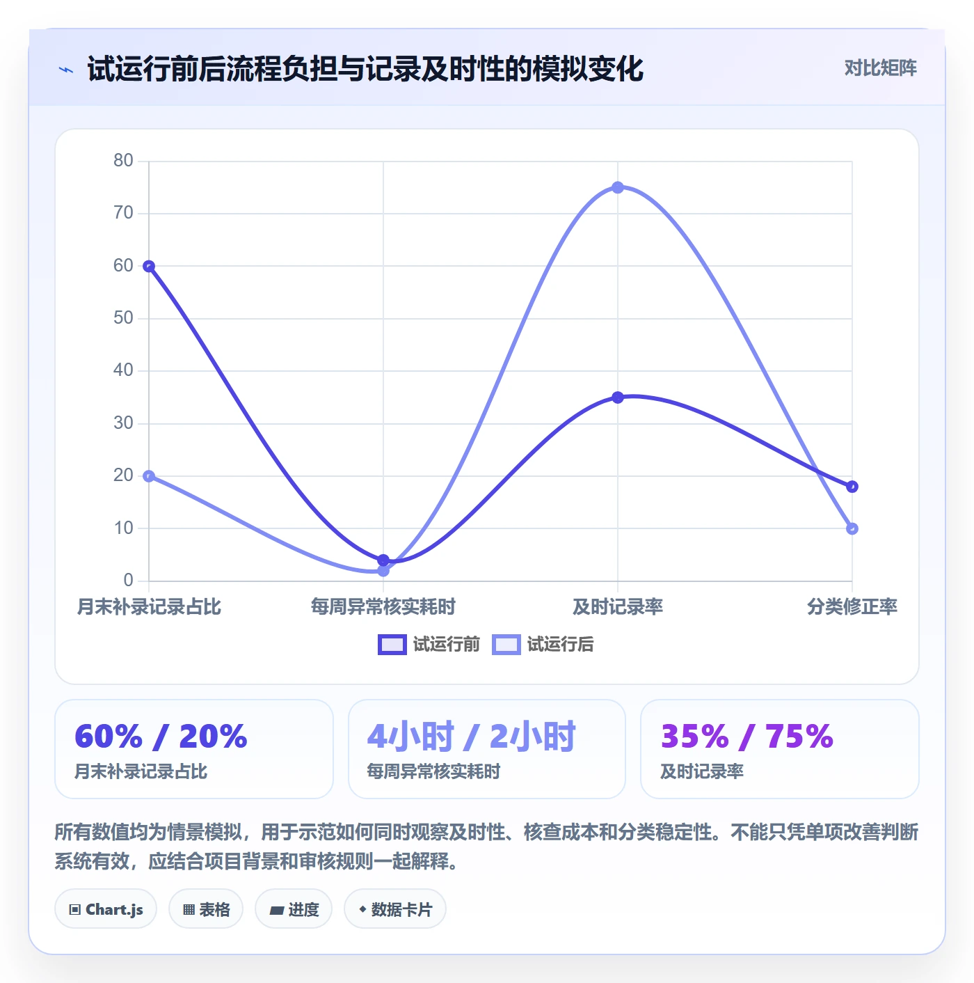 工时统计最佳实践：管理层工时管理流程优化，常见问题