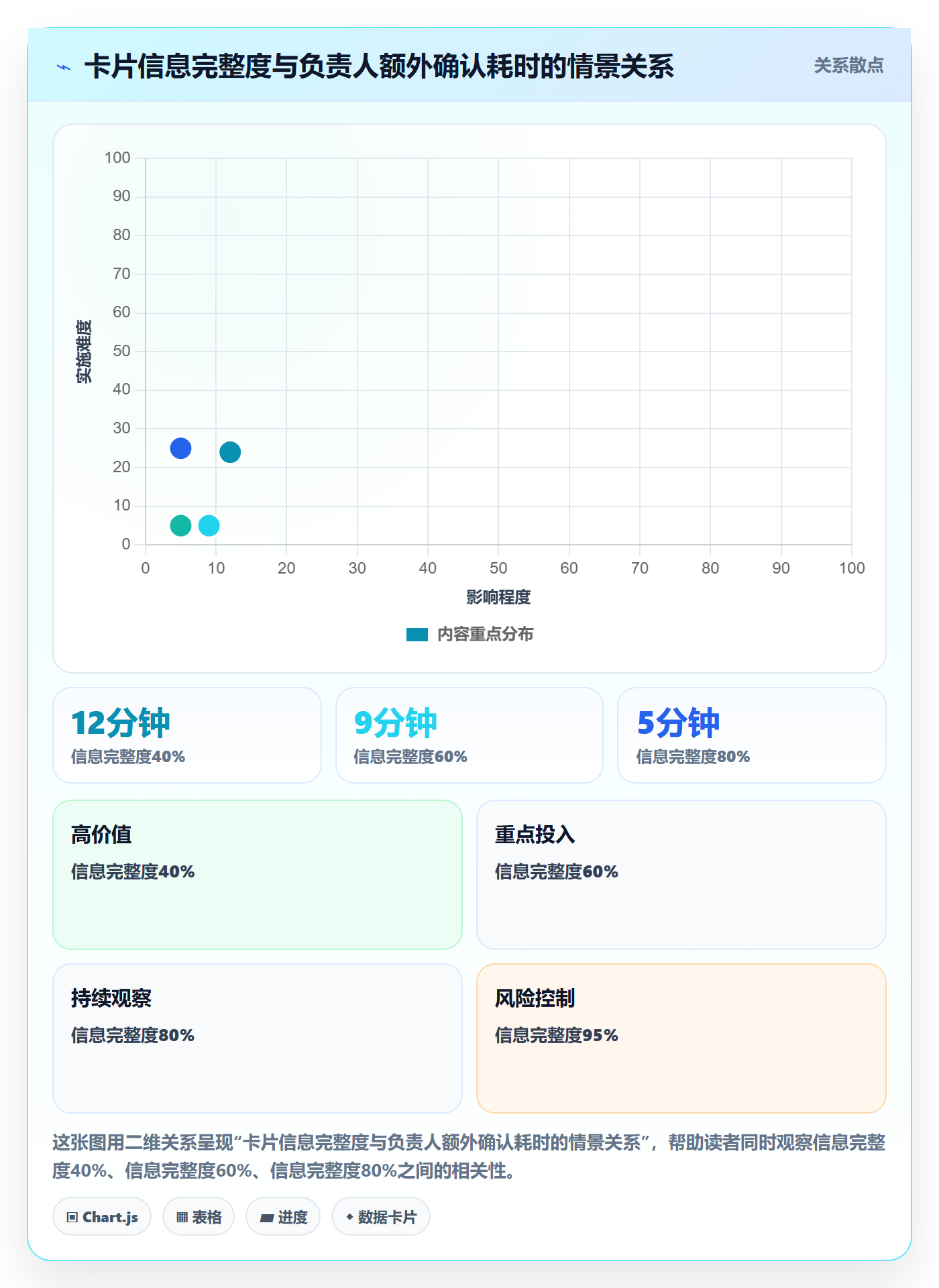 看板卡片教程:项目负责人效率提升,避坑指南