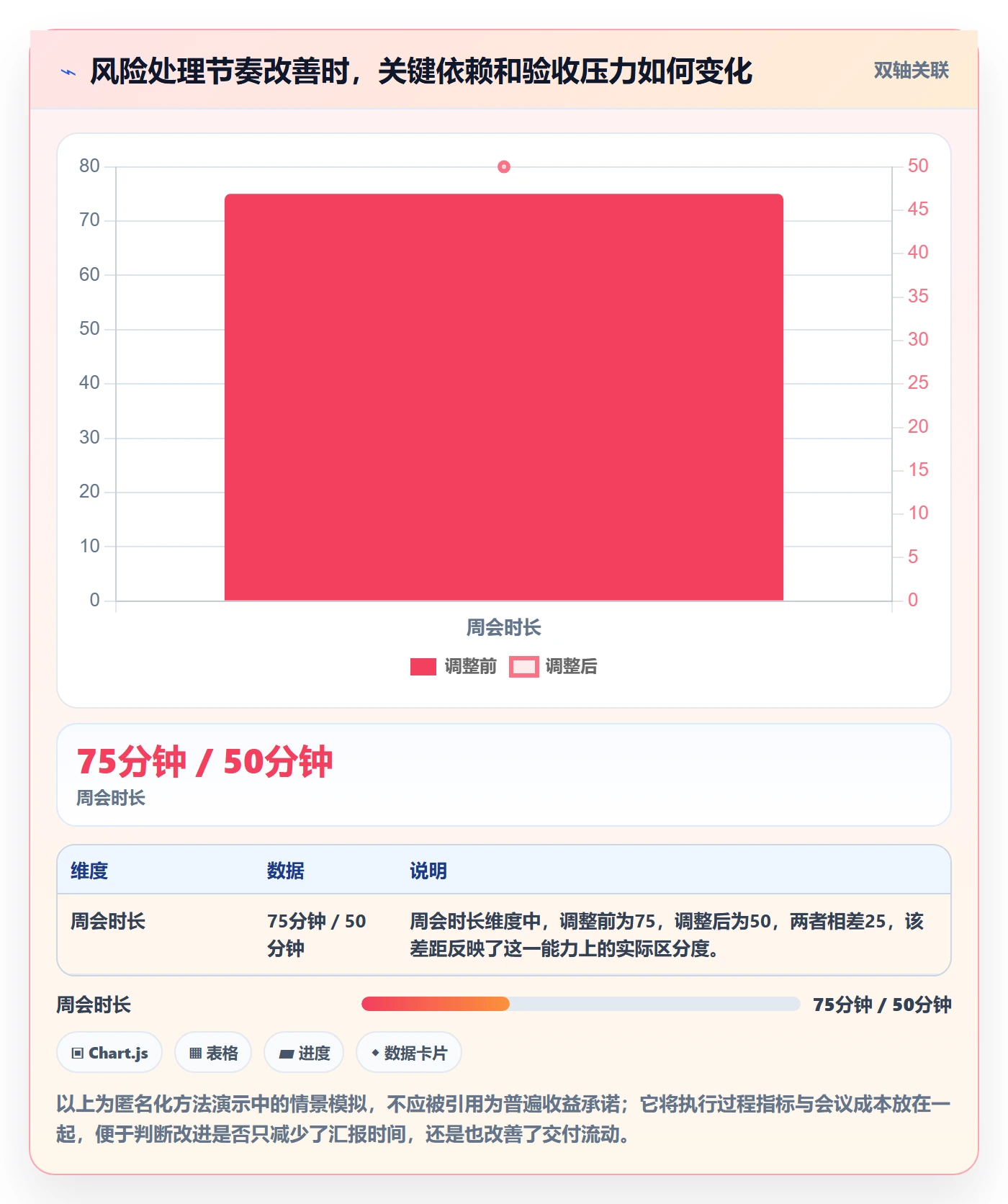 周进展管理方法大全：研发团队进度跟踪风险控制落地清单