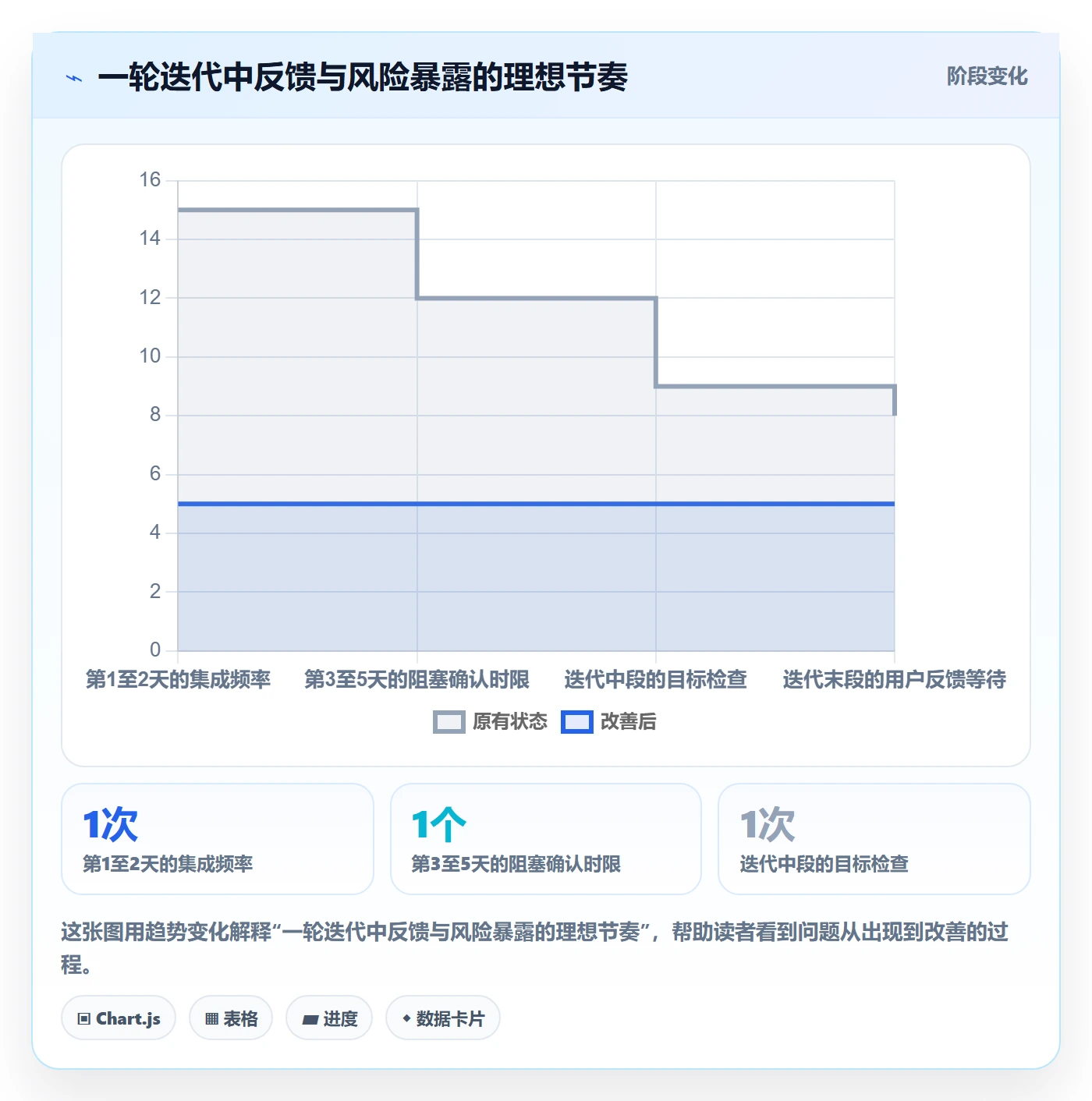 敏捷项目Scrum全流程：研发团队制度设计与一文讲清