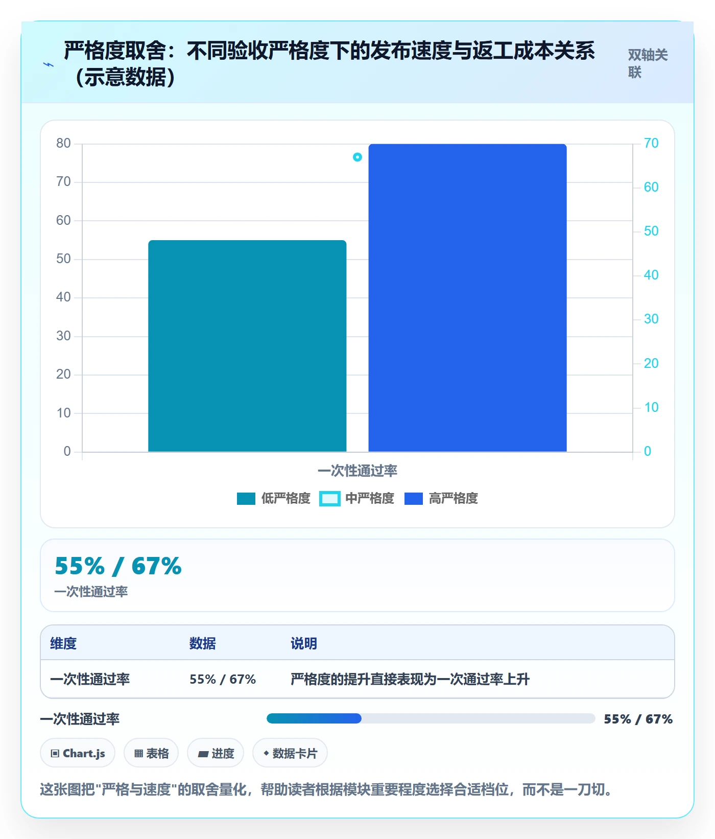 驳回管理指南：产品经理如何做好任务验收，最佳实践全流程