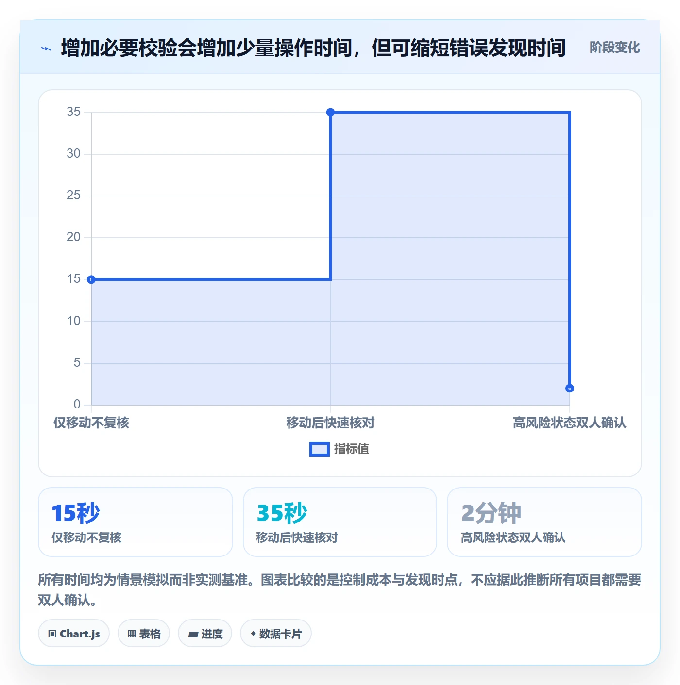 看板拖拽教程:项目负责人风险控制,避坑指南