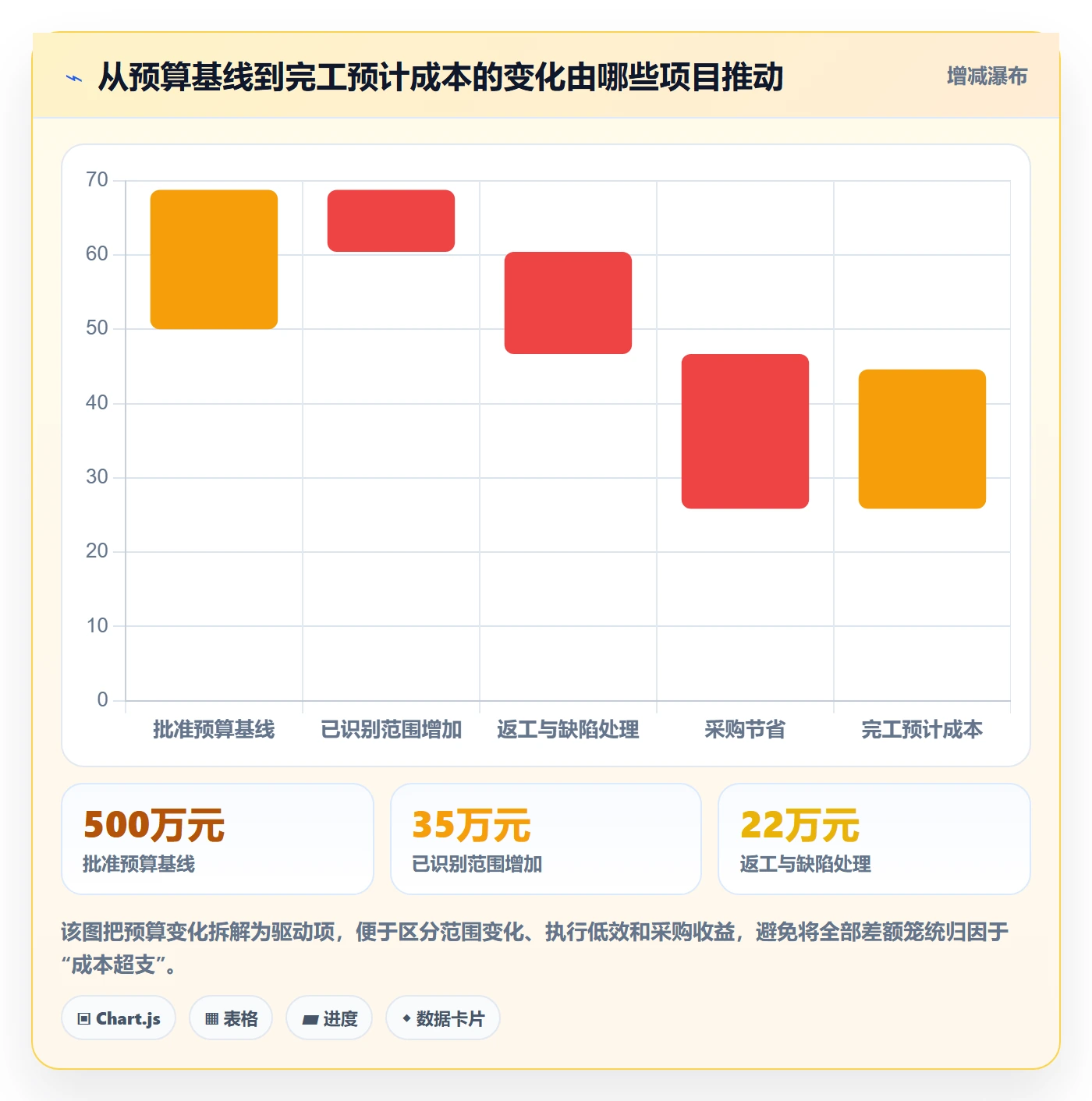 预计成本管理指南：项目经理如何做好成本管理，效率提升全流程