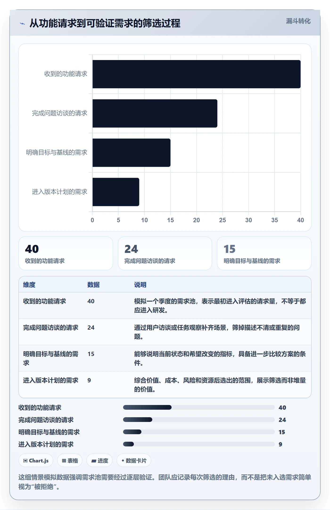 产品需求PRD全流程：研发团队实操方法与一文讲清