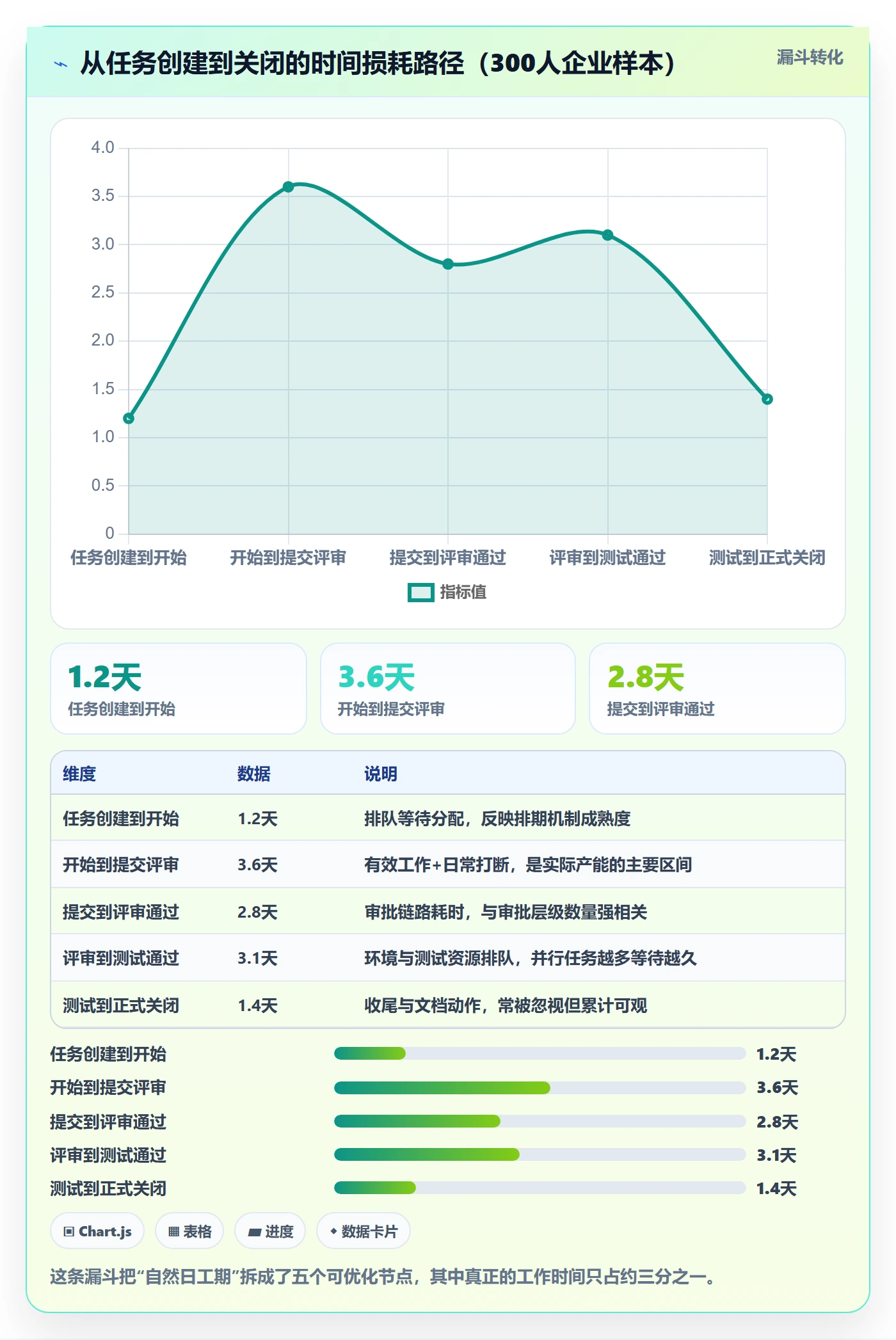 任务属性如何做好实际工期?企业管理者效率提升与操作步骤