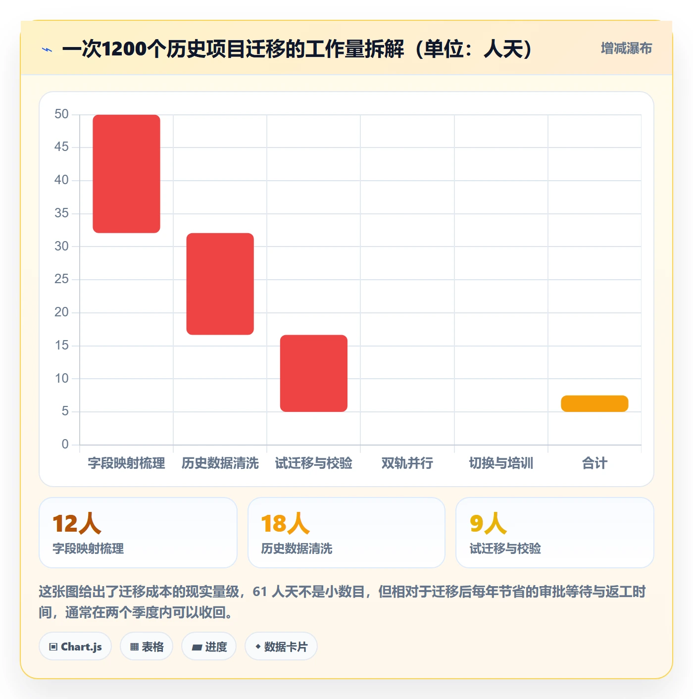 项目立项如何做好项目申请?项目成员入门指南与操作步骤