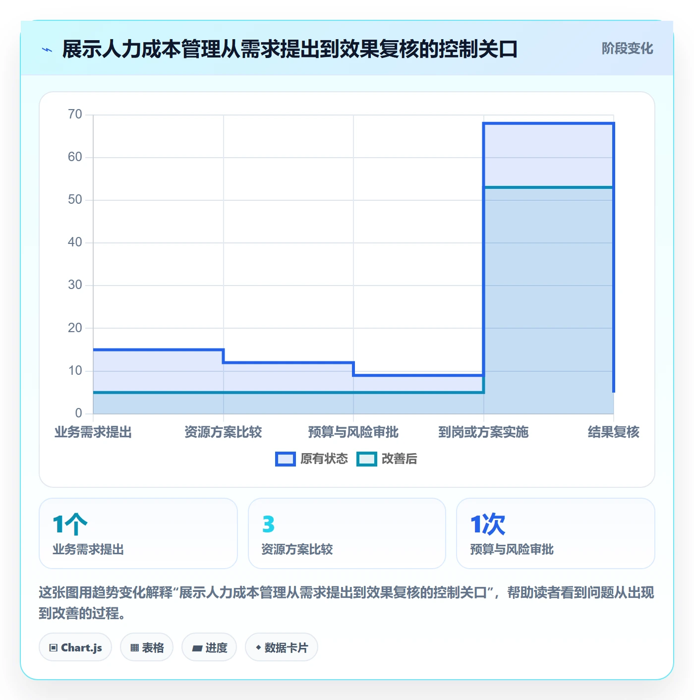 成本管理如何做好人力成本?管理层风险控制与操作步骤