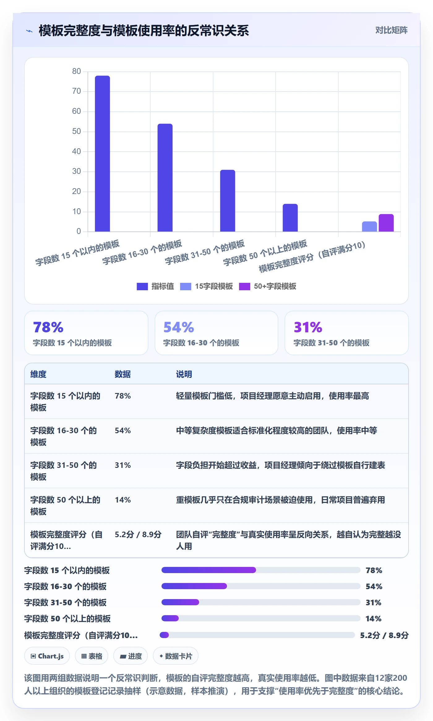 标准项目管理指南：项目经理如何做好项目模板，落地方案全流程