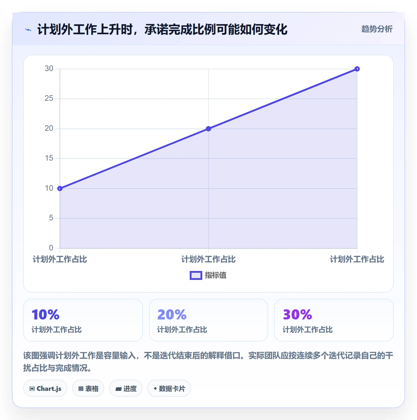 迭代容量管理指南：企业管理者如何做好迭代管理，流程优化全流程