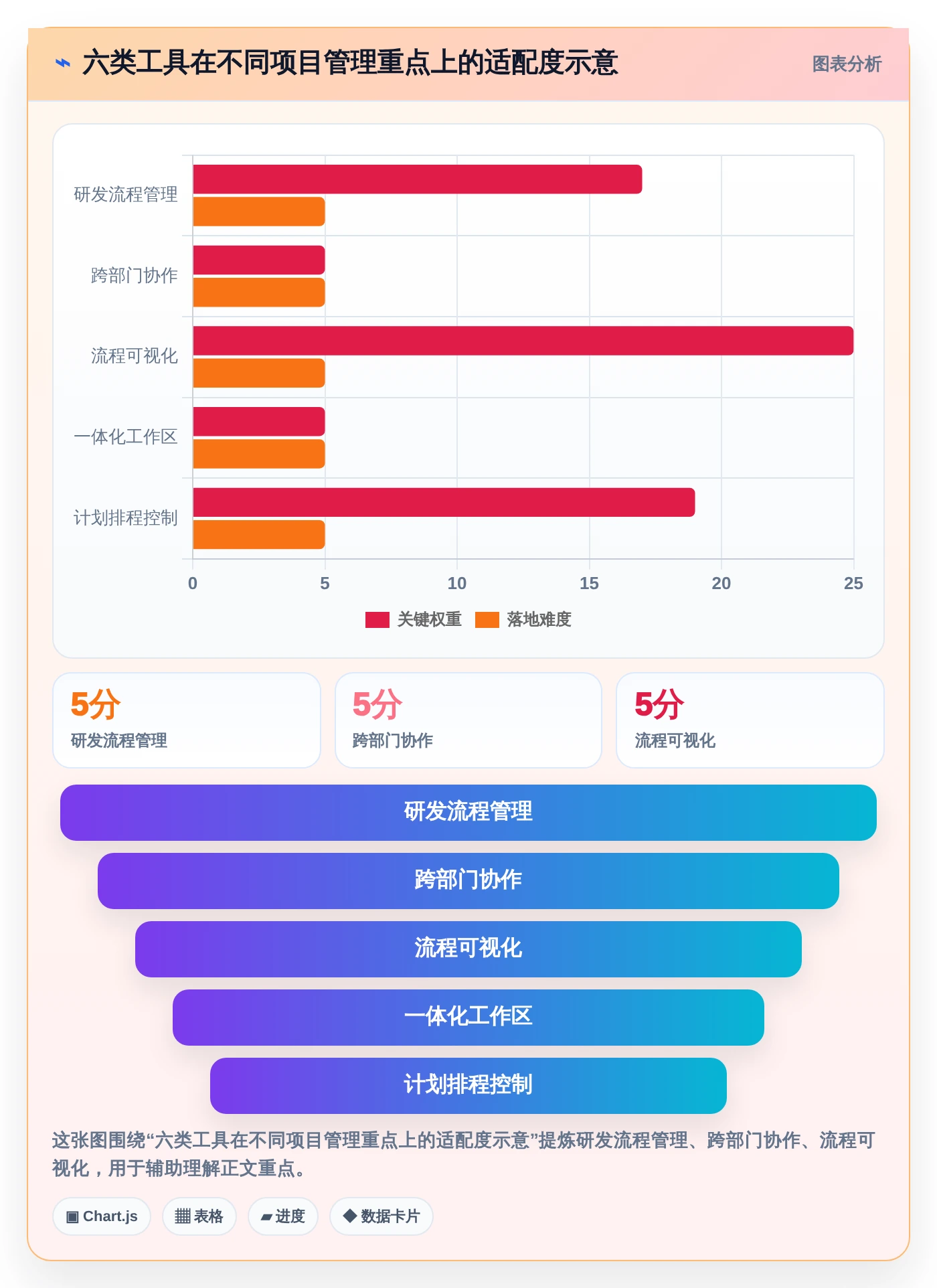 2026年项目管理新趋势：6款顶级pmc软件工具深度对比