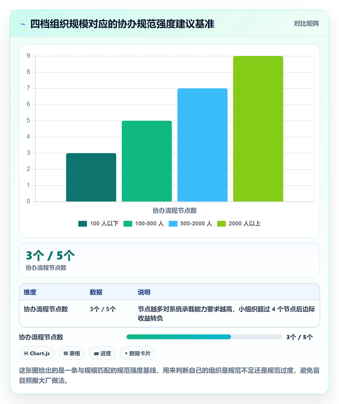 协办流程与规范:PMO任务分派协同管理关键指标