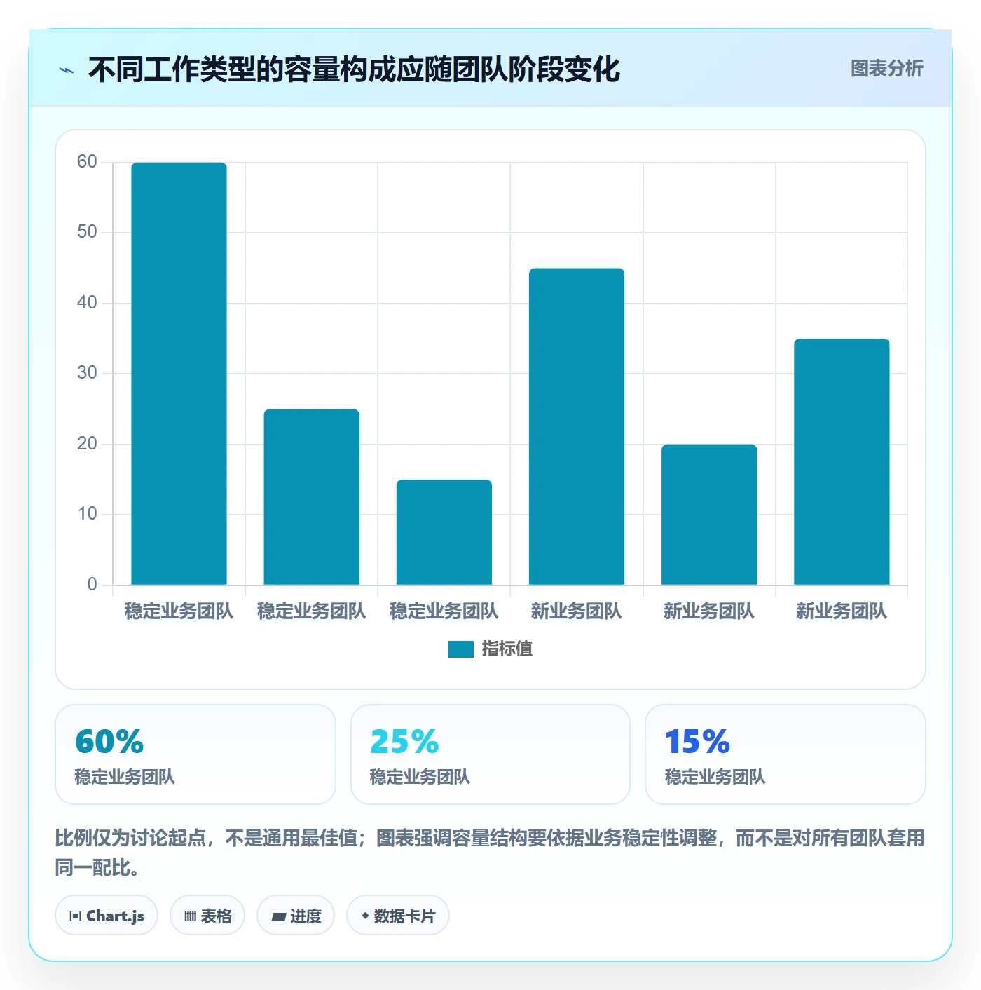 需求排期如何做好版本规划?企业管理者落地方案与操作步骤