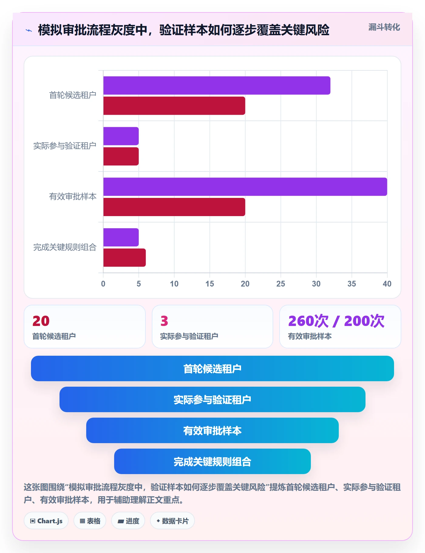 灰度发布实操方法:企业管理者提升发布管理效率的入门指南方法与模板