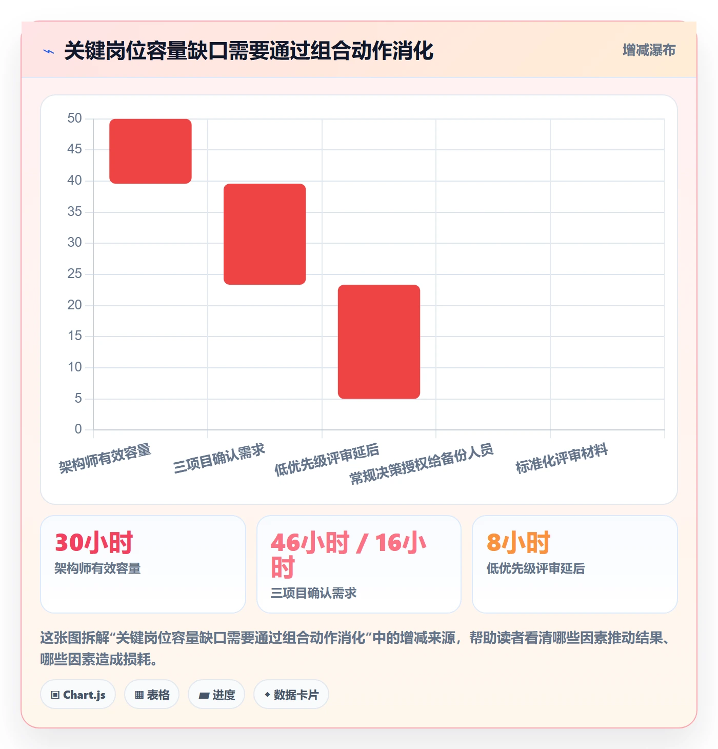 资源平衡流程与规范:企业管理者资源负载制度设计关键指标