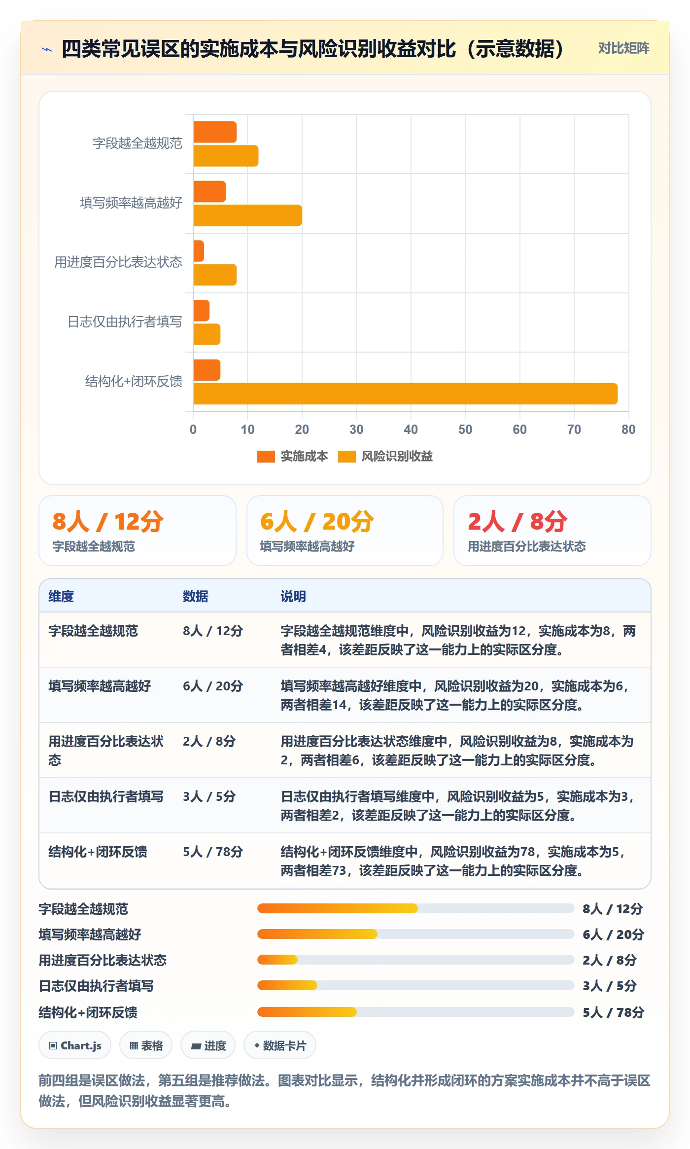 进度日志流程与规范:研发团队进度跟踪风险控制关键指标