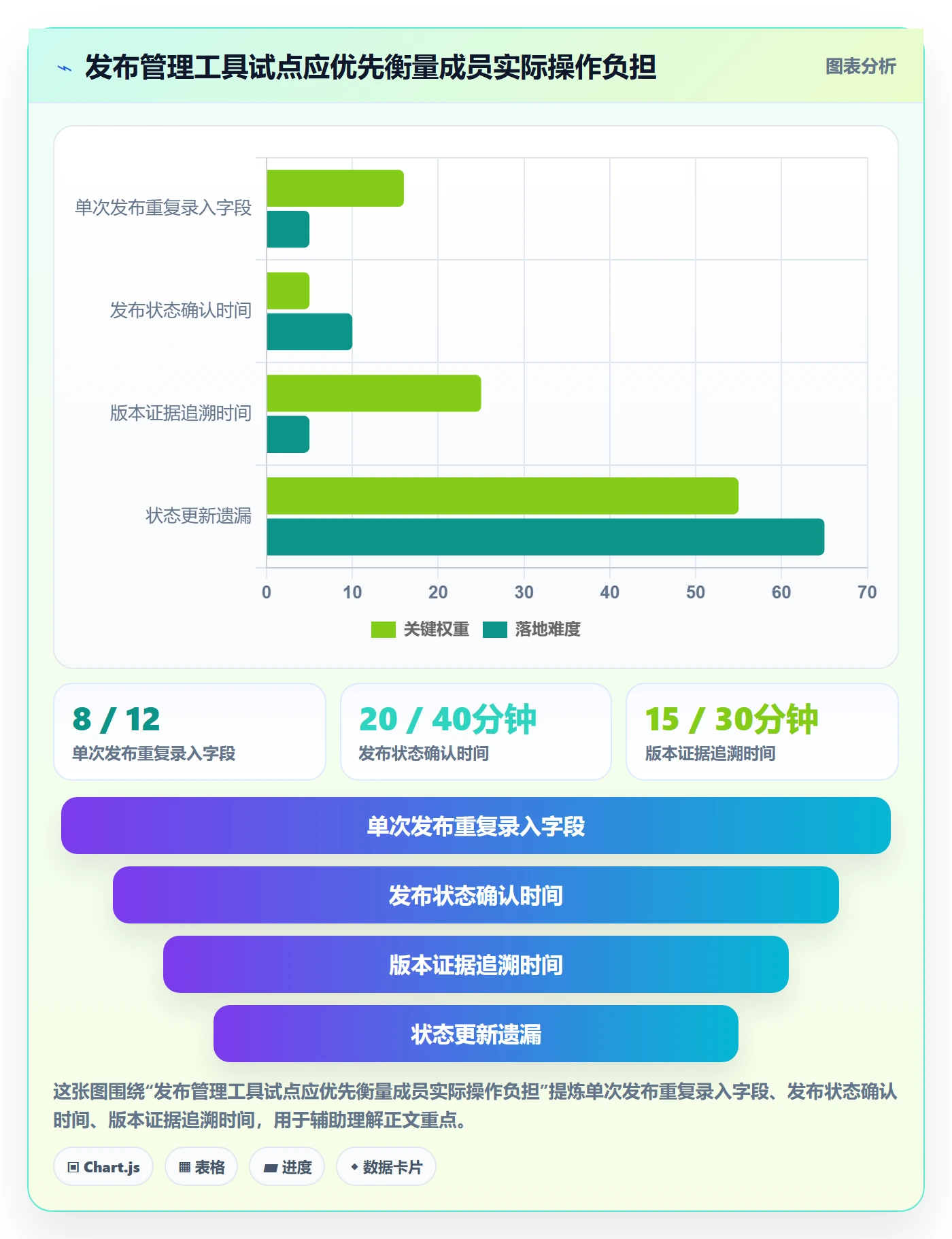 发布管理上线计划全流程:项目成员流程优化与一文讲清