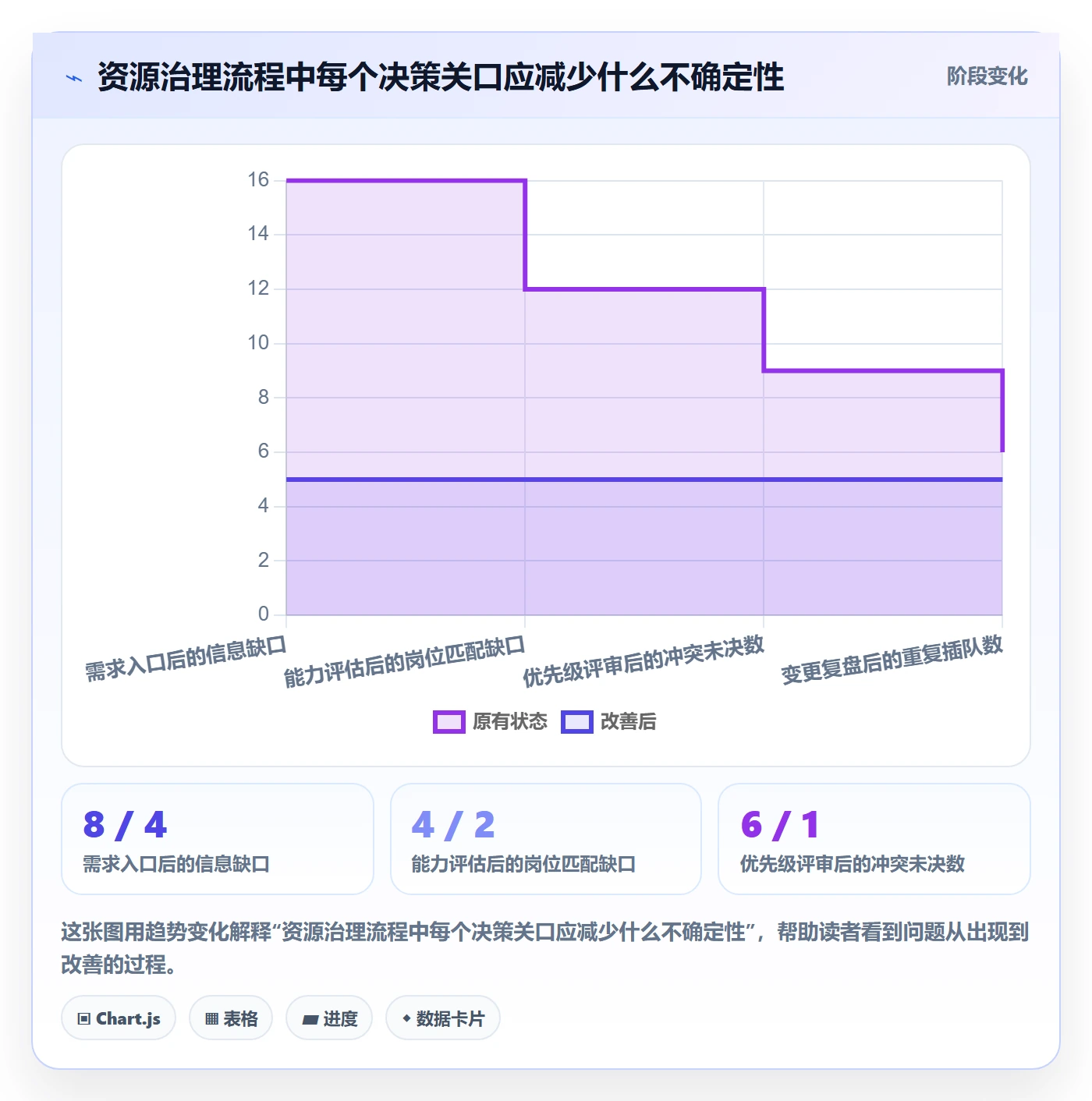 资源管理如何做好岗位？管理层流程优化与操作步骤