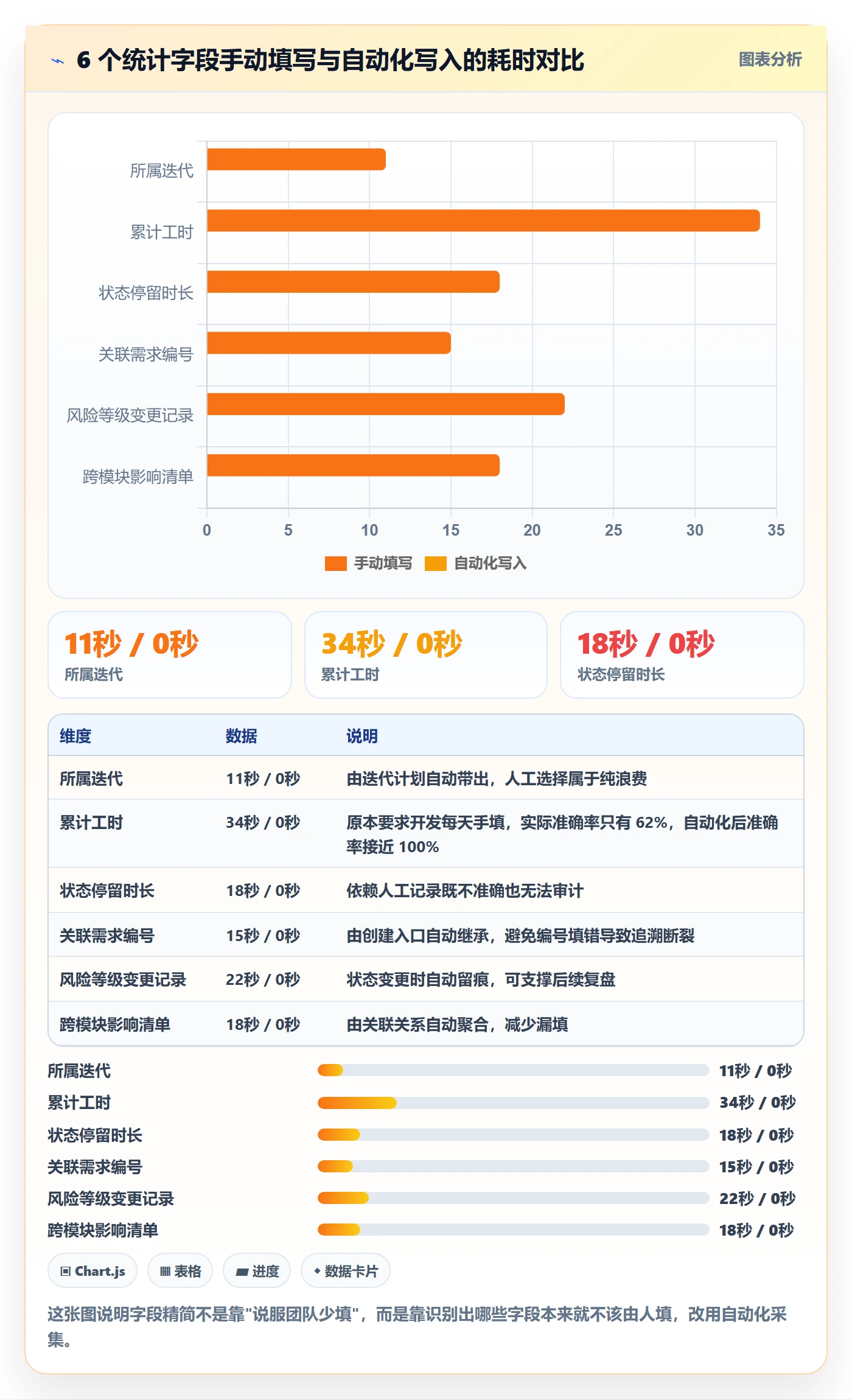 项目模板模板阶段教程:产品经理流程优化,避坑指南