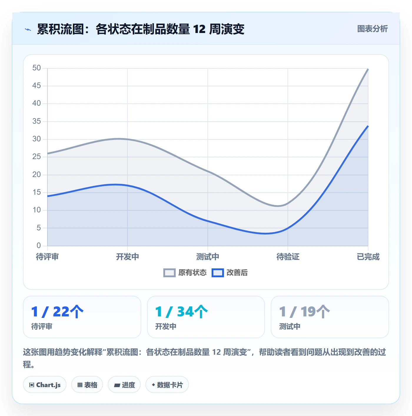 完成实操方法:研发团队提升任务执行效率的数据分析方法与模板