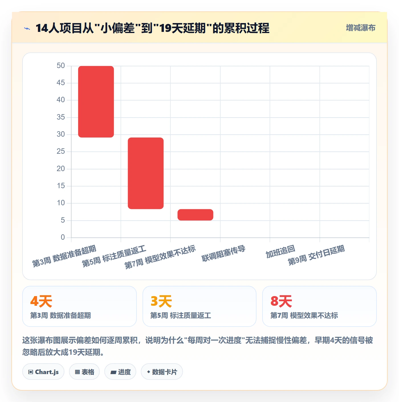 动态管理指南:产品经理如何做好进度跟踪,风险控制全流程