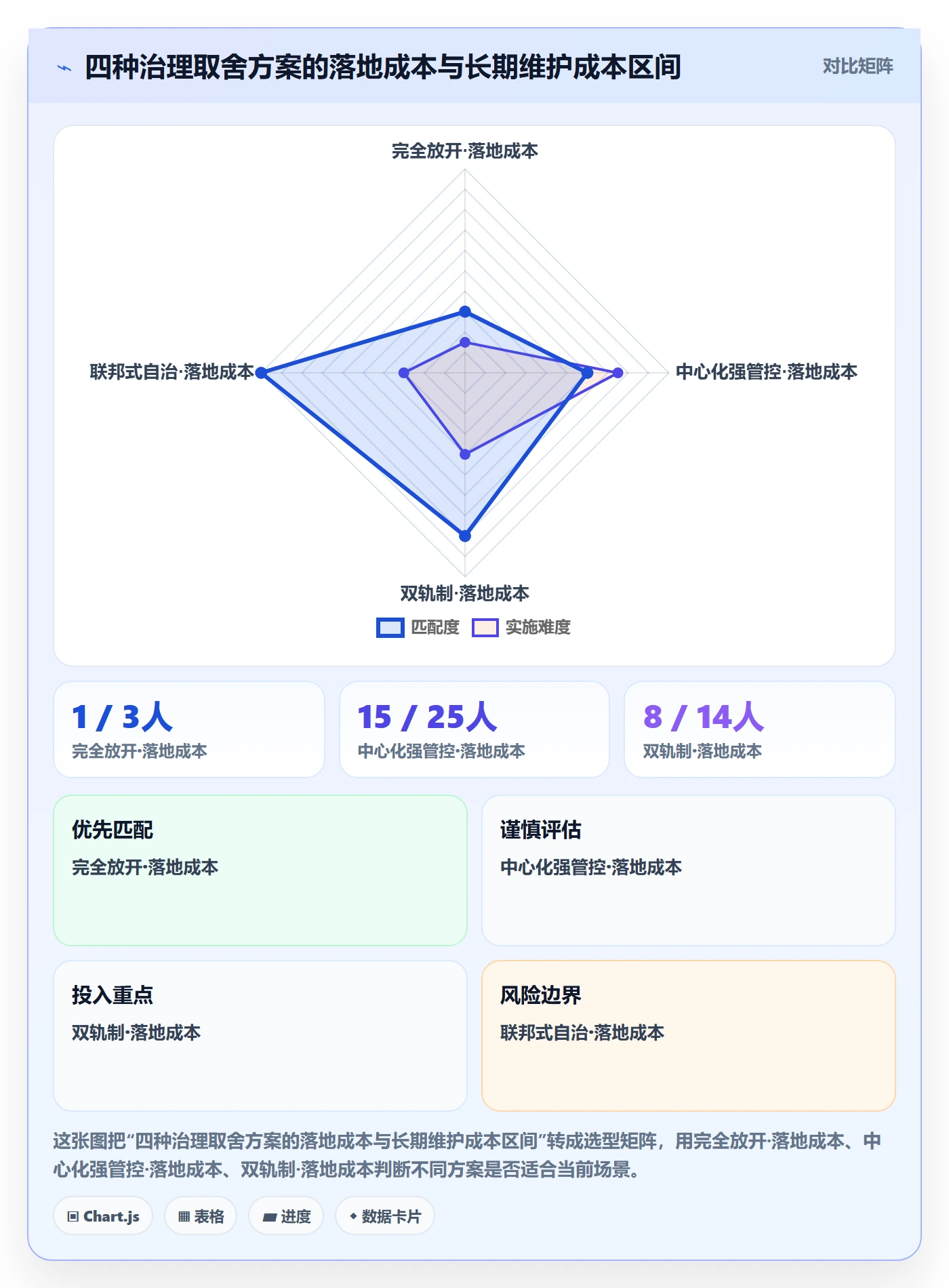 项目模板模板权限全流程:跨部门团队数据分析与一文讲清