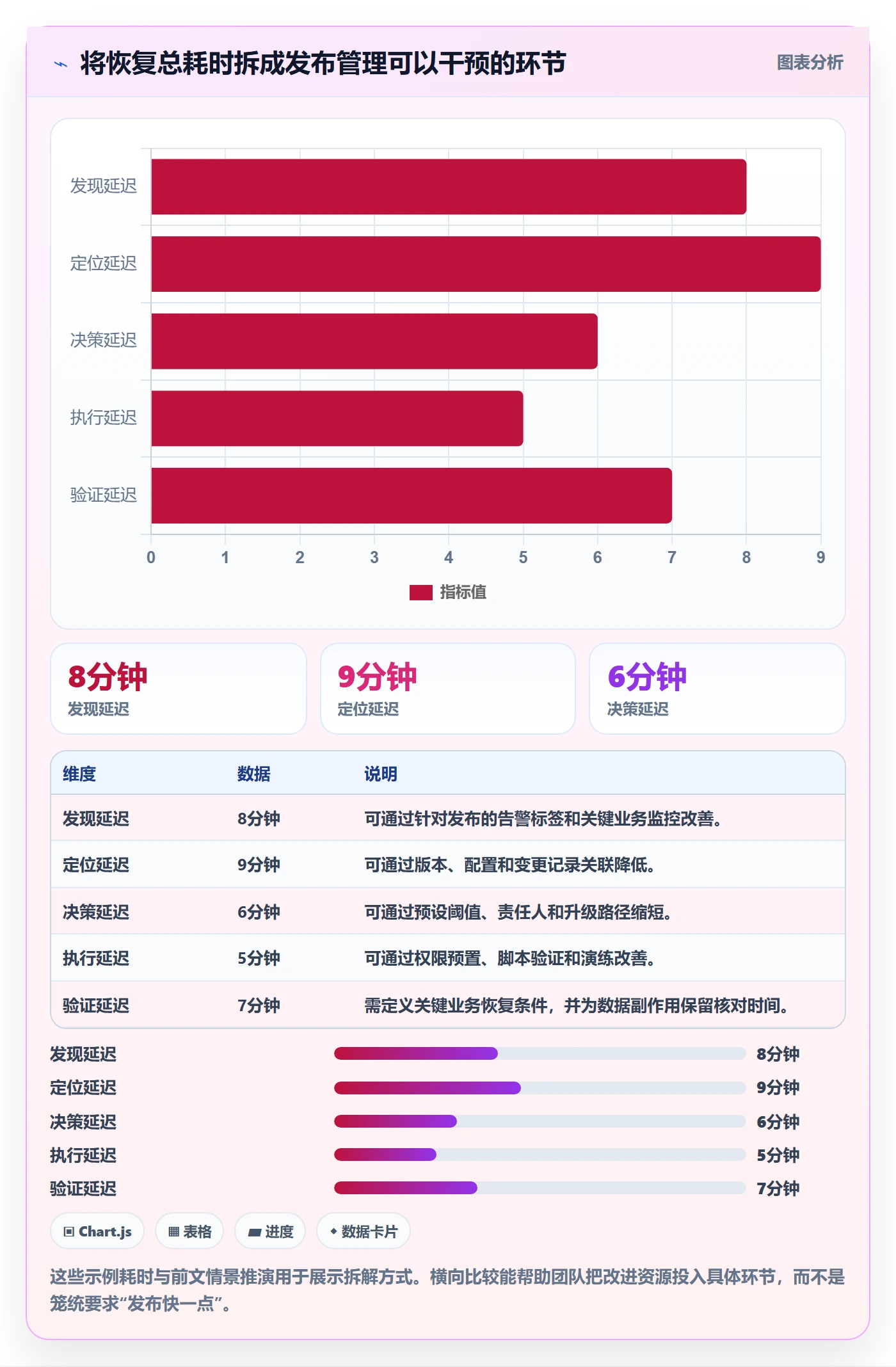 回滚怎么做?研发团队风险控制:发布管理从0到1