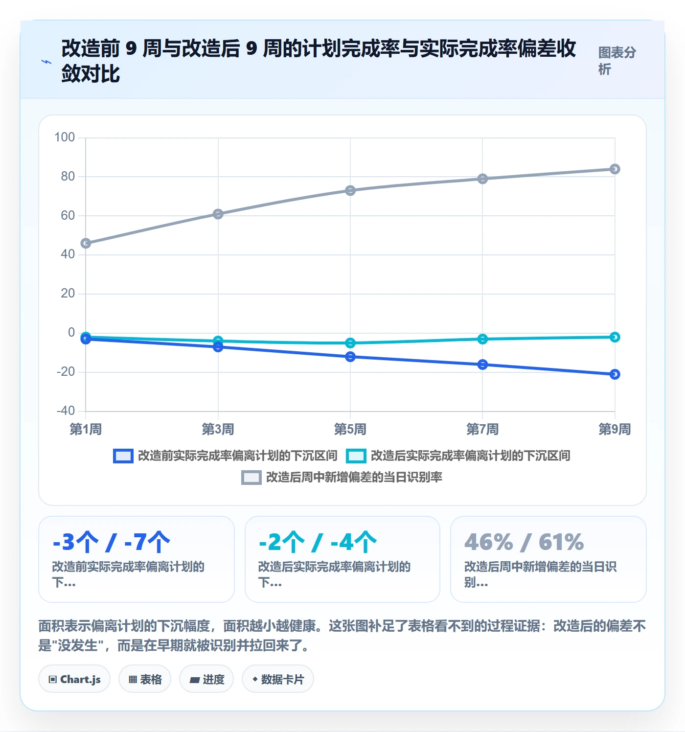 进度跟踪如何做好动态？PMO最佳实践与操作步骤