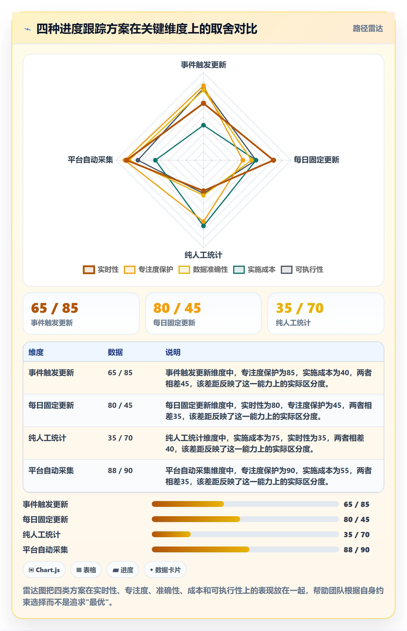 进展最佳实践:研发团队进度跟踪最佳实践,常见问题