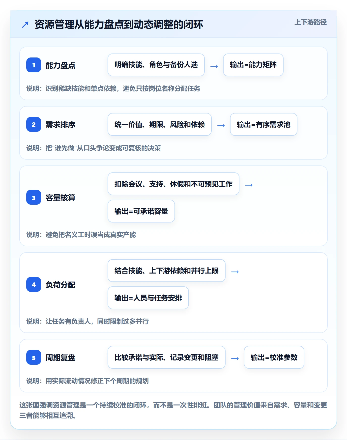 资源管理如何做好资源？研发团队实操方法与操作步骤