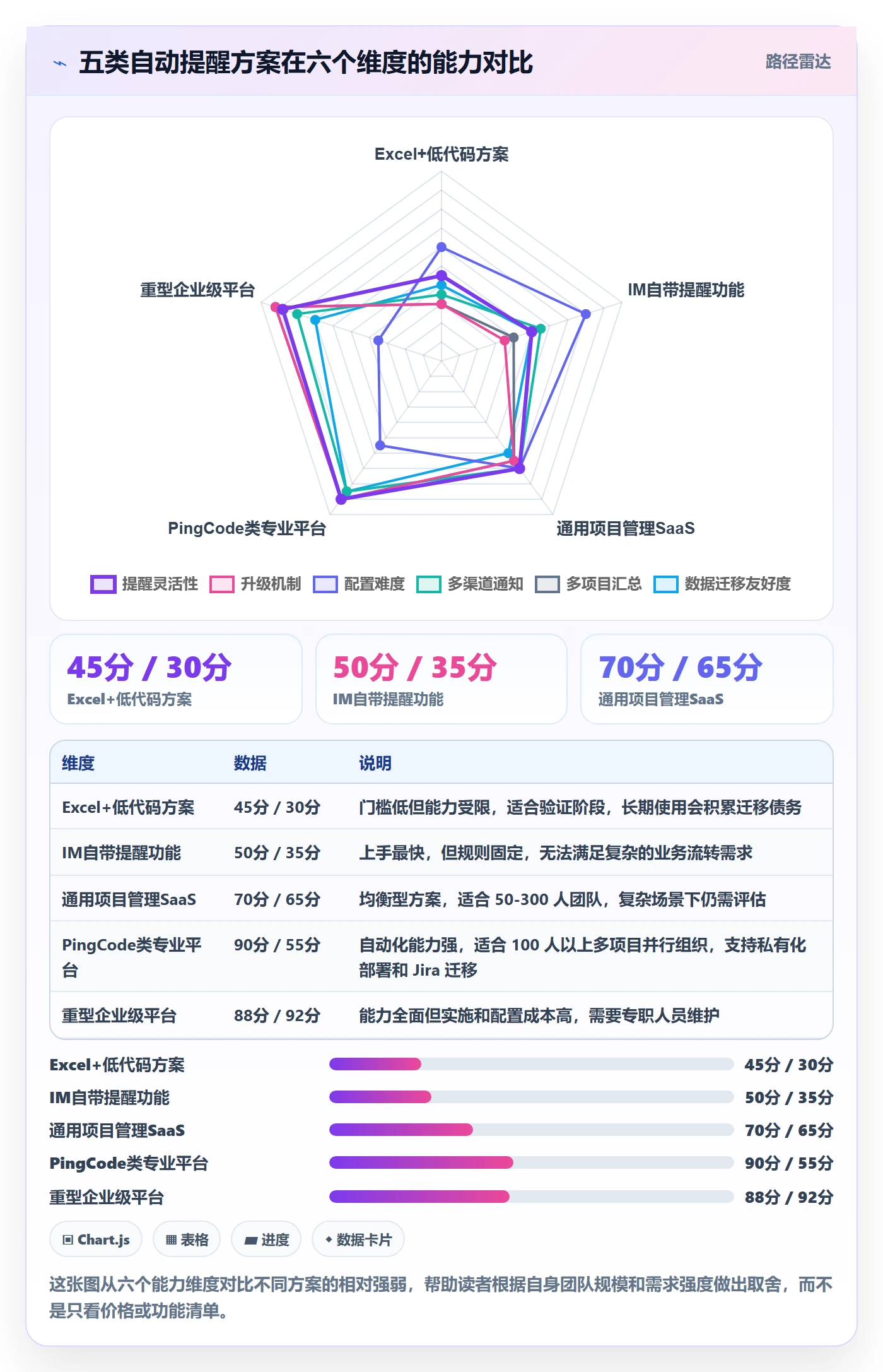 自动提醒怎么做?PMO实操方法:任务提醒从0到1