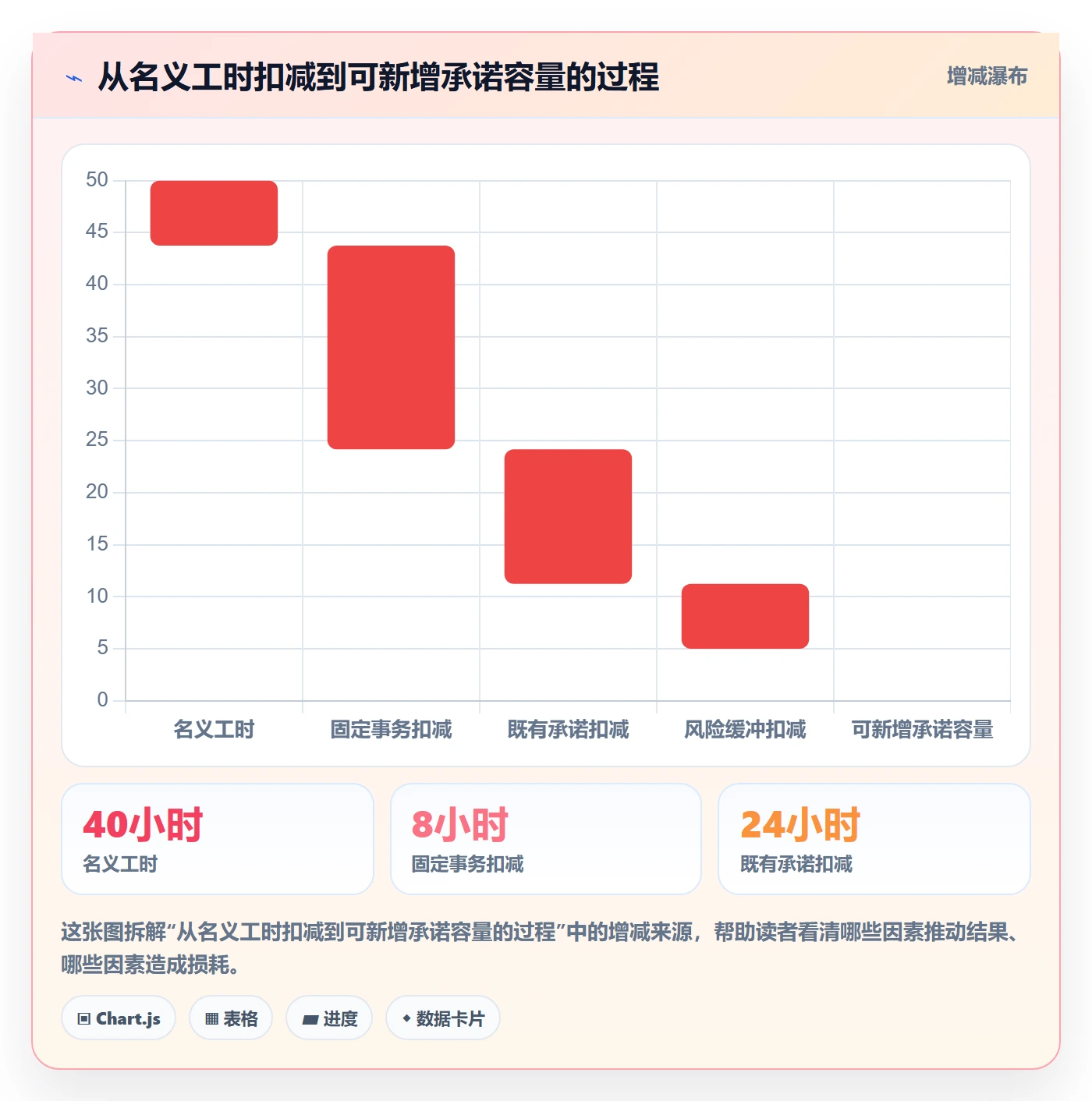 资源池管理方法大全：PMO资源管理风险控制落地清单