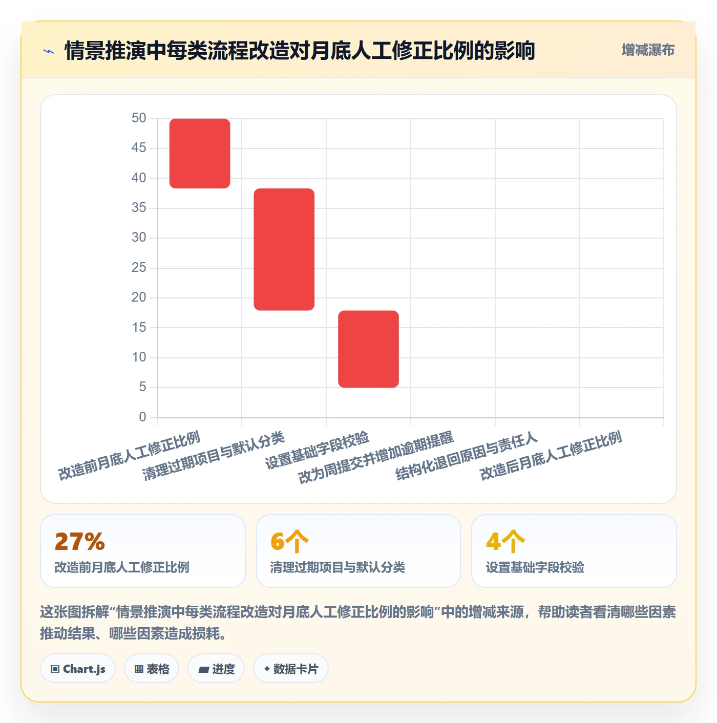 审批管理指南：企业管理者如何做好工时表，效率提升全流程
