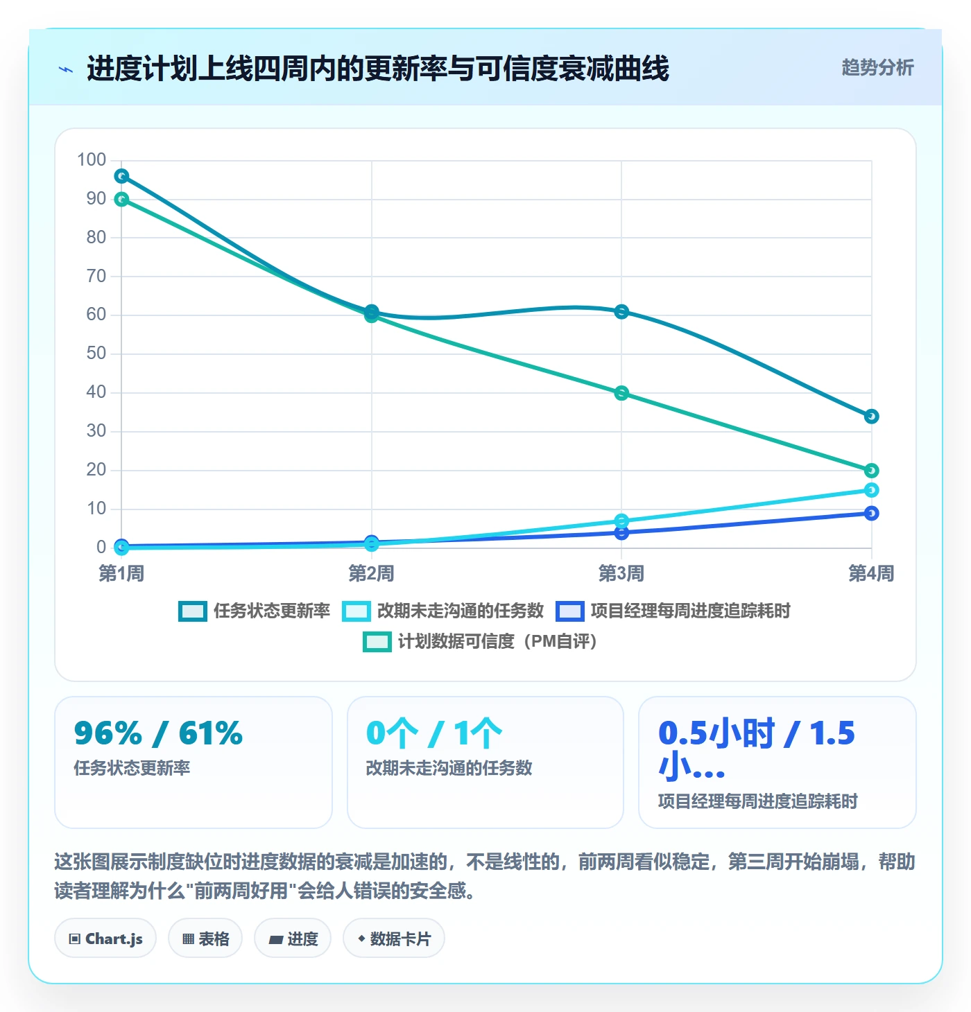 进度管理计划进度教程：研发团队制度设计，避坑指南
