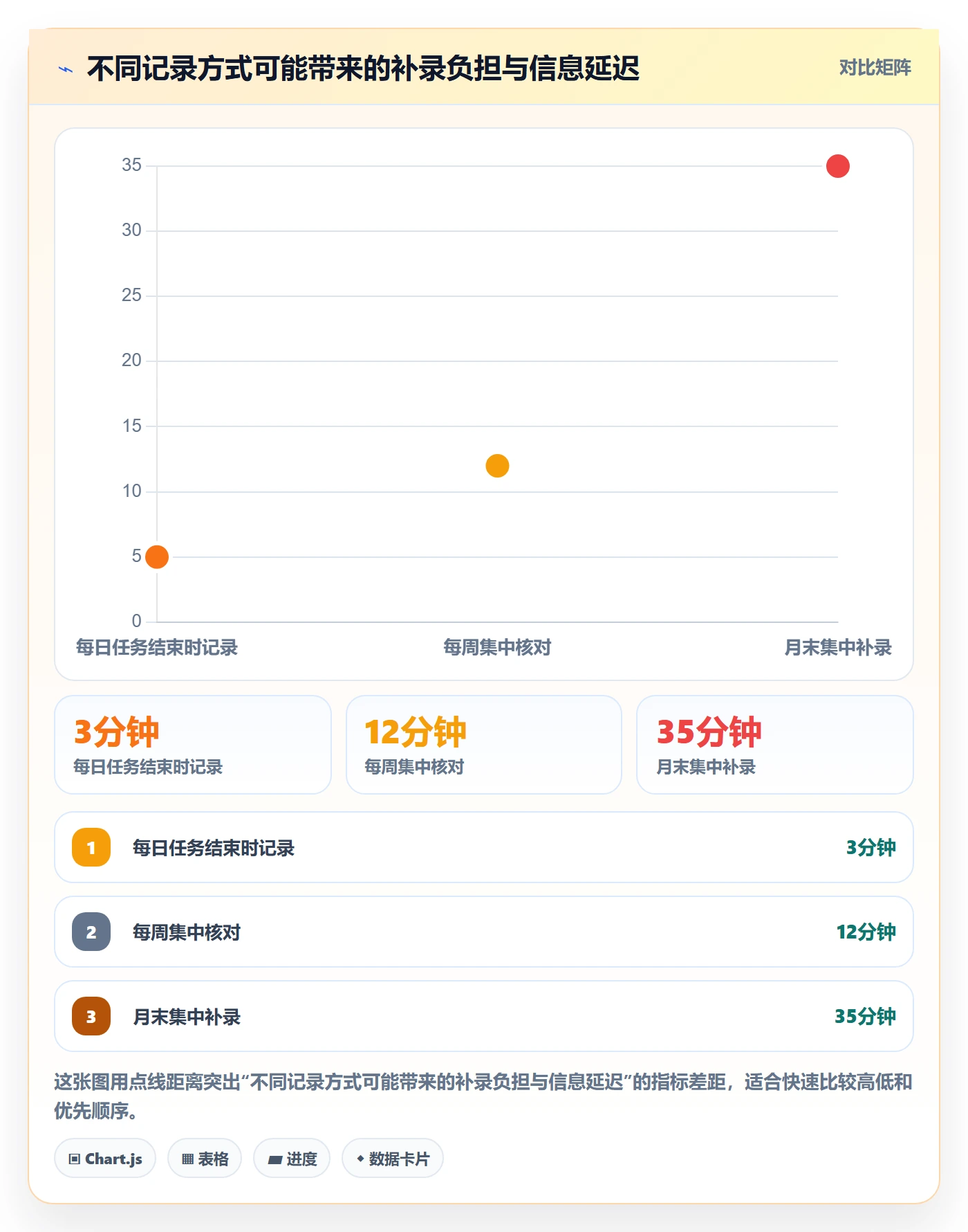 计划工时落地方案:项目经理开展工时管理的制度设计案例解析