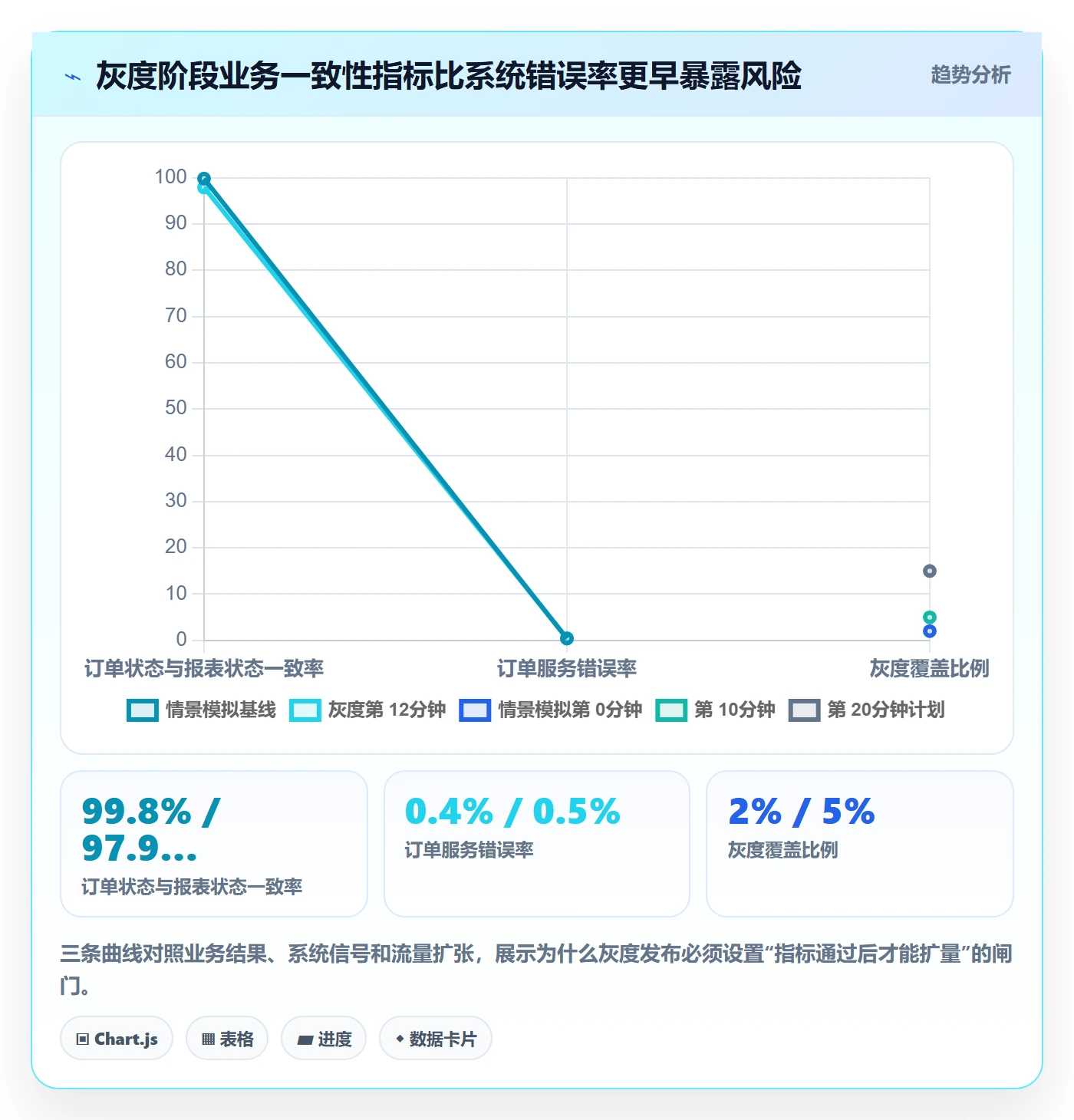 回滚流程与规范:跨部门团队发布管理入门指南关键指标